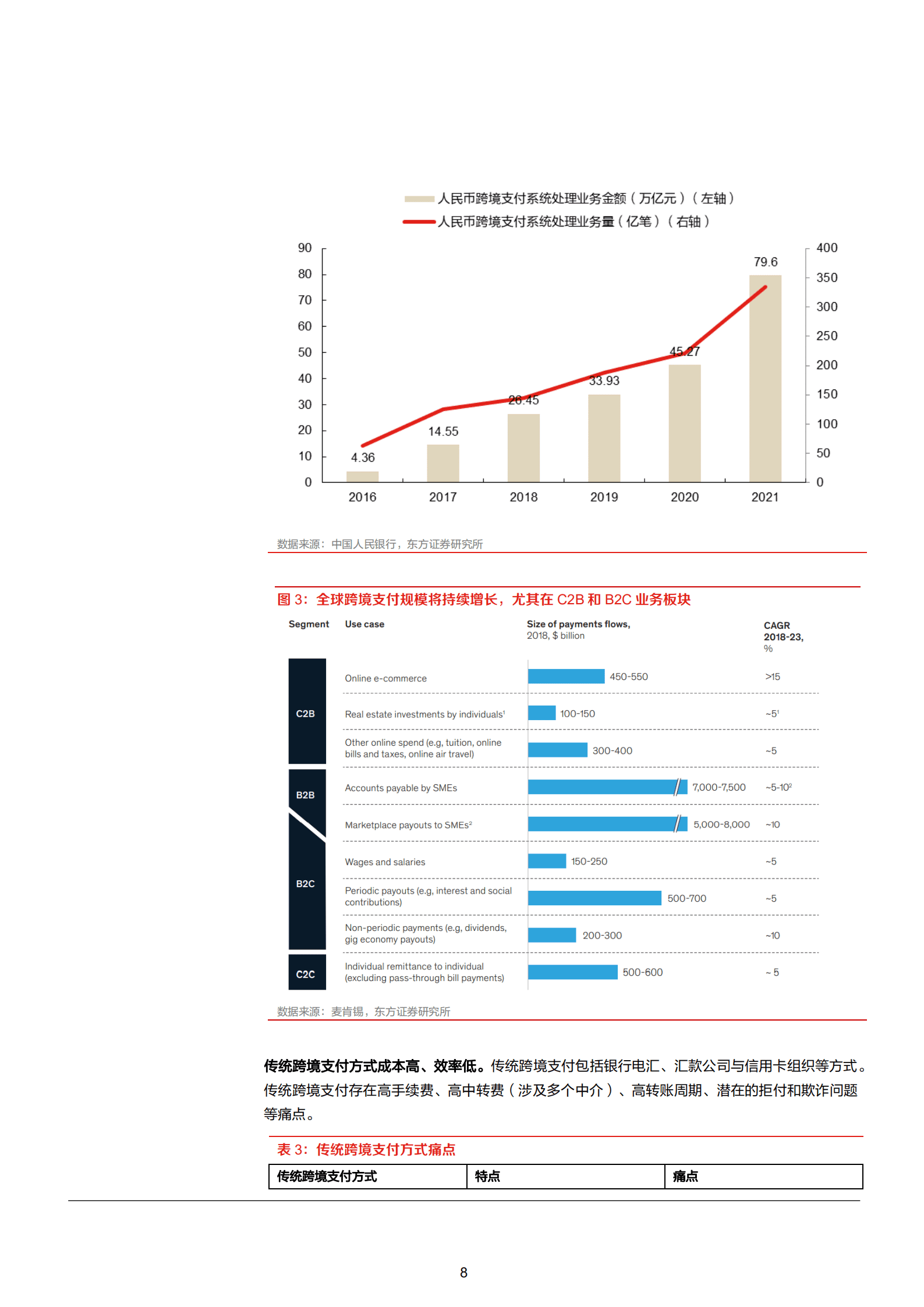 2022年中国数字人民币行业分析及相关公司分析报告.pdf 第7页