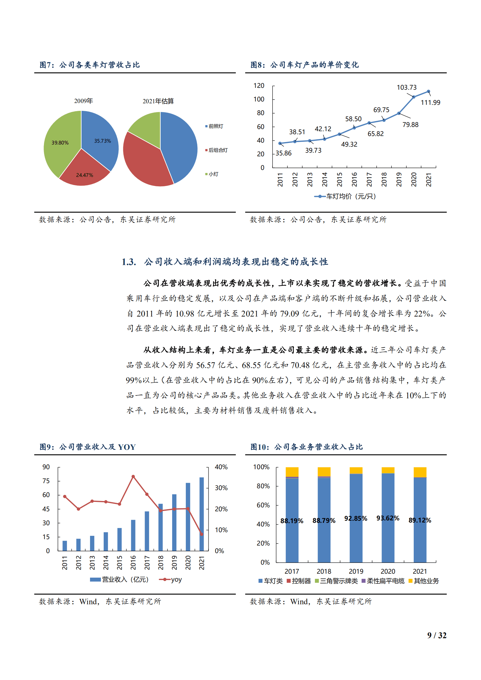2022年国内车灯行业分析报告.pdf 第8页