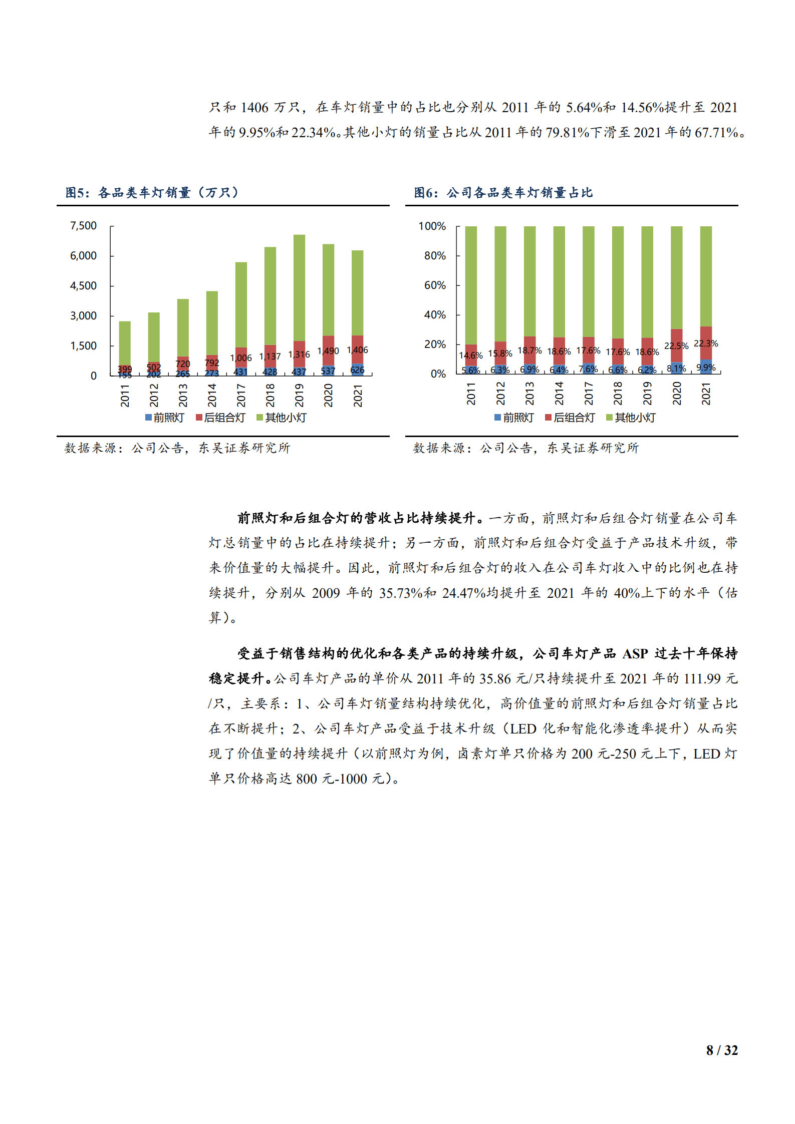 2022年国内车灯行业分析报告.pdf 第7页