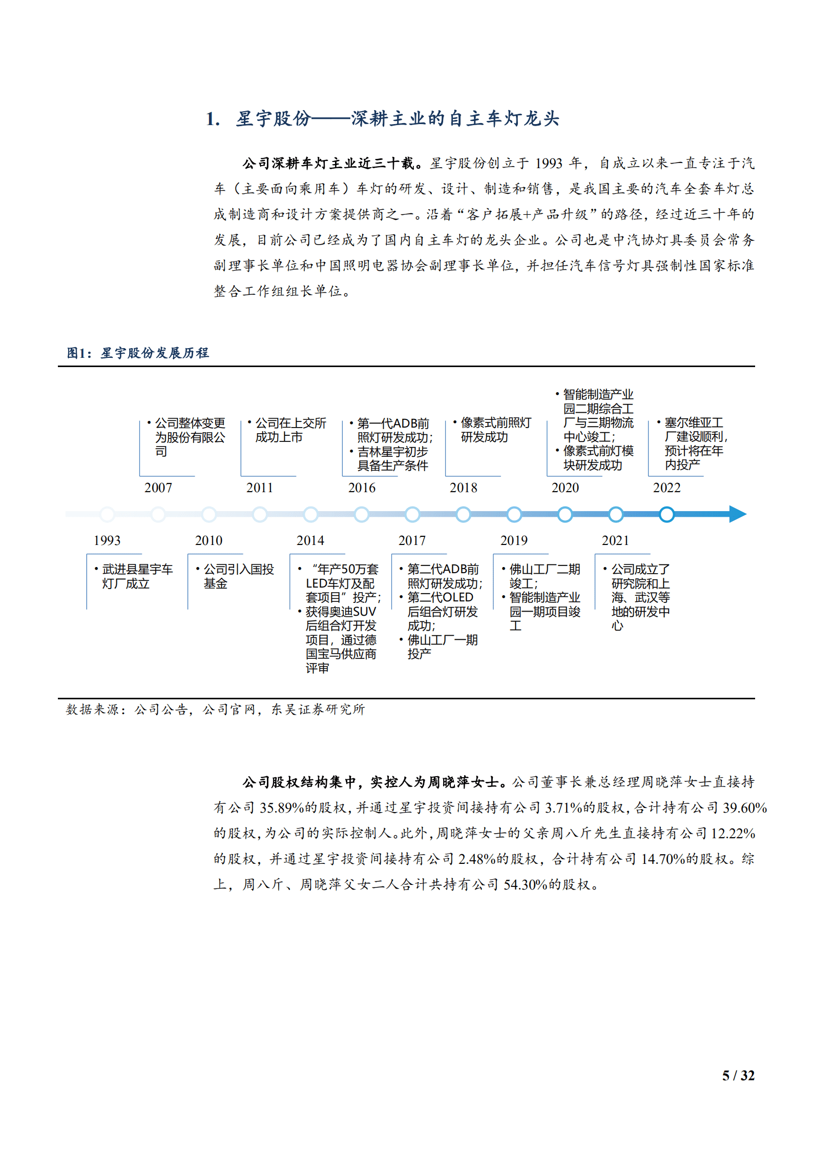 2022年国内车灯行业分析报告.pdf 第4页
