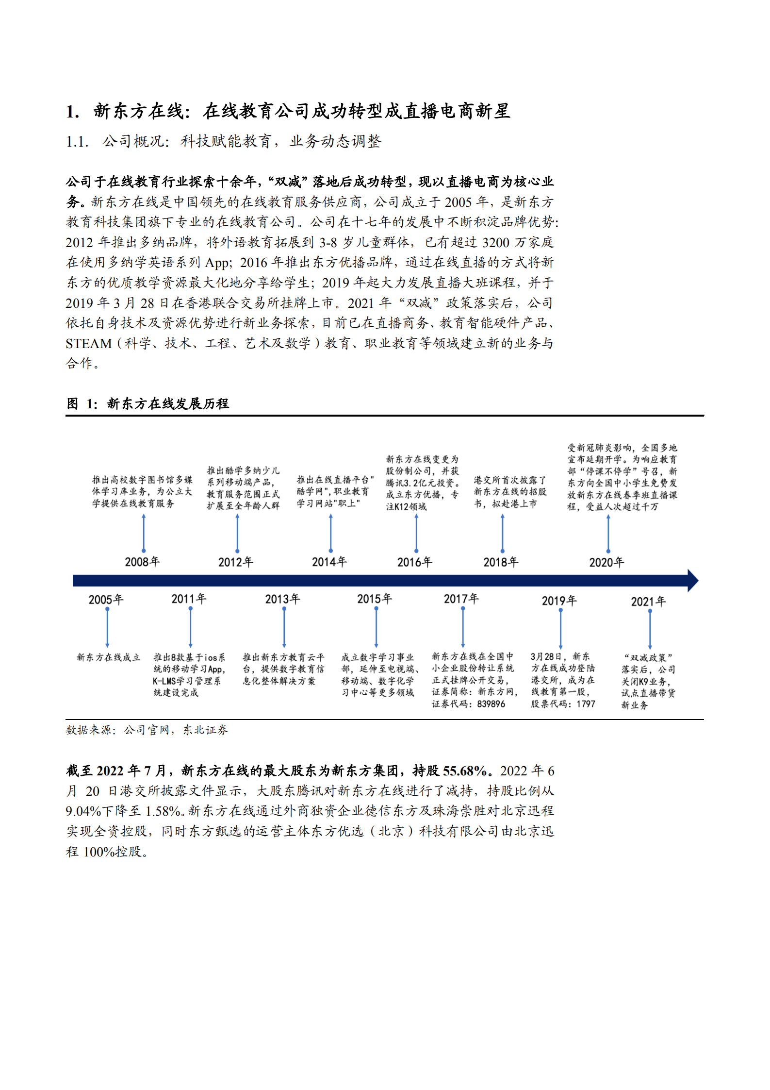 2022年新东方在线转型东方甄选及商品端核心竞争要素分析报告.pdf 第4页