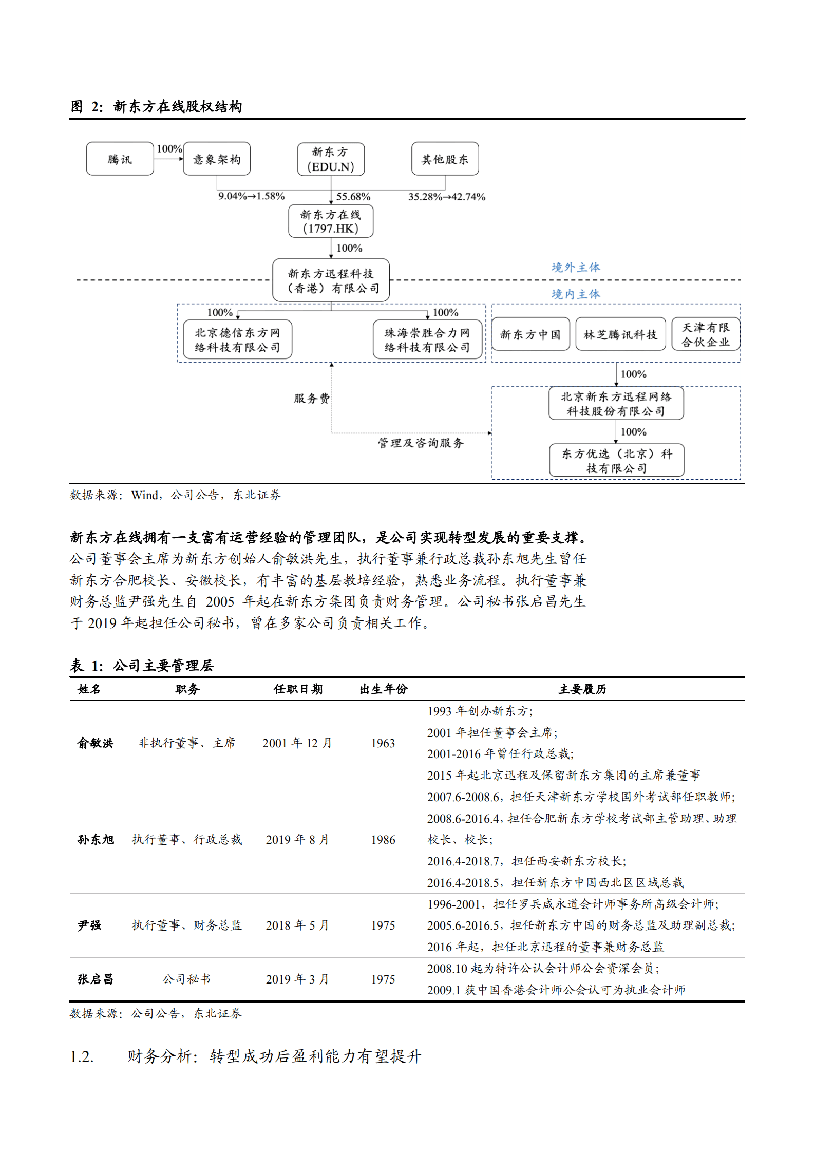 2022年新东方在线转型东方甄选及商品端核心竞争要素分析报告.pdf 第5页