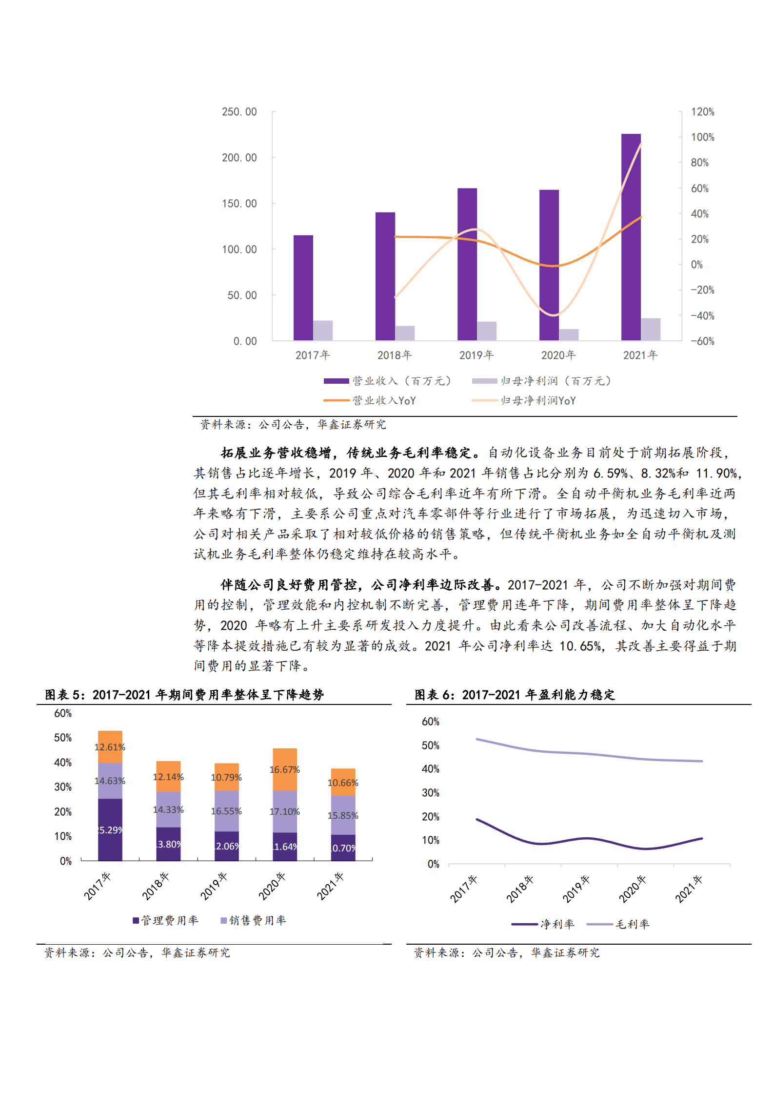 2022年平衡机应用分析及集智股份竞争优势分析报告.pdf 第6页