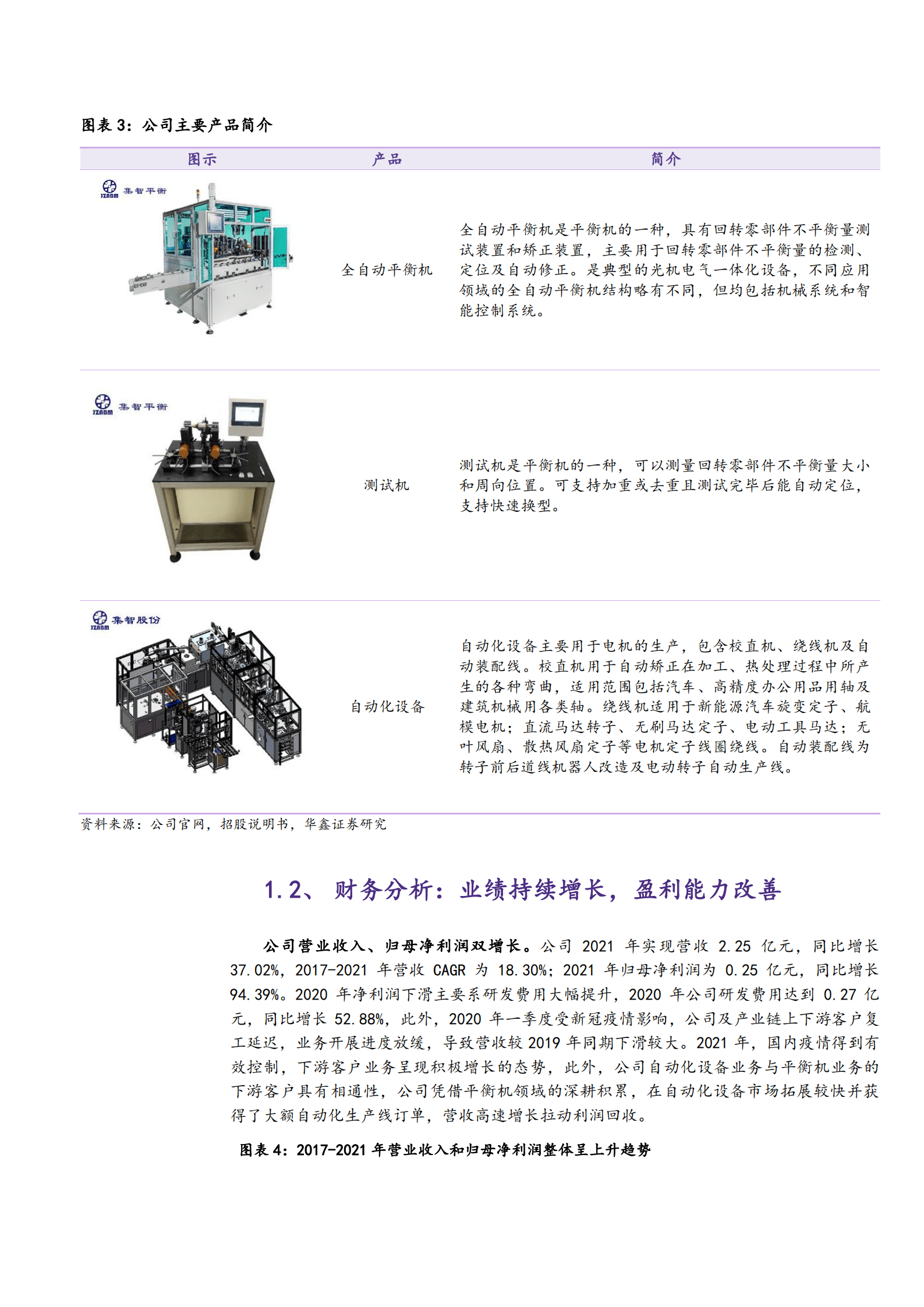 2022年平衡机应用分析及集智股份竞争优势分析报告.pdf 第5页