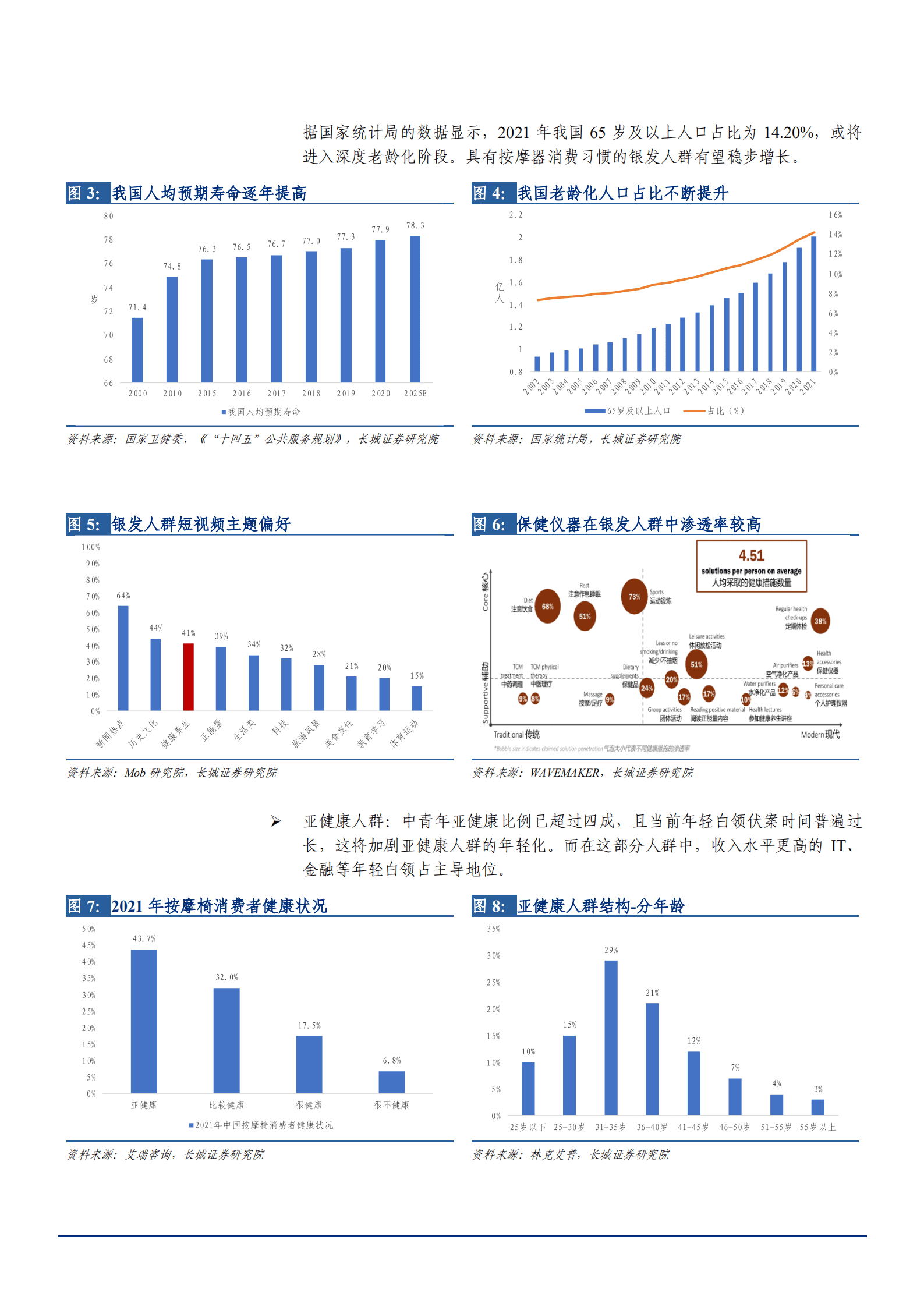 2022年我国按摩器市场比分析报告.pdf 第5页