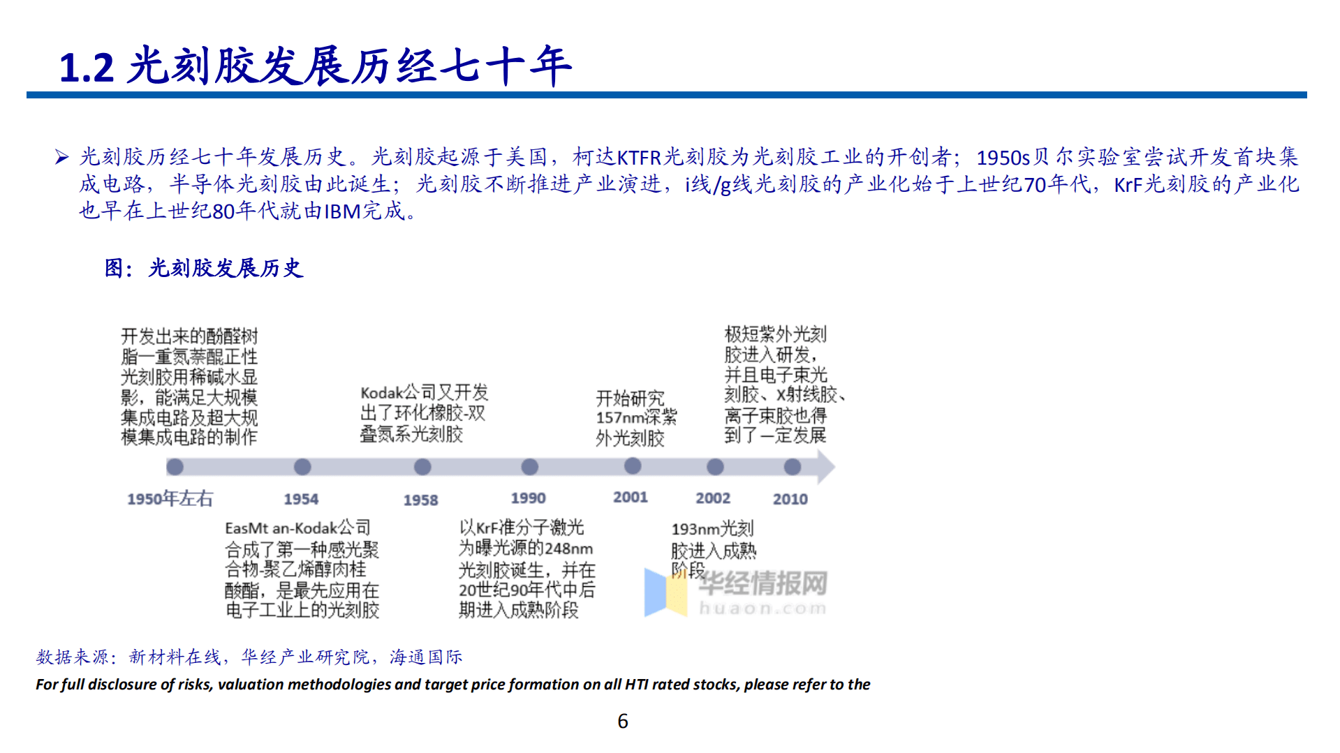 2022年中国光刻胶市场行业分析报告.pdf 第5页
