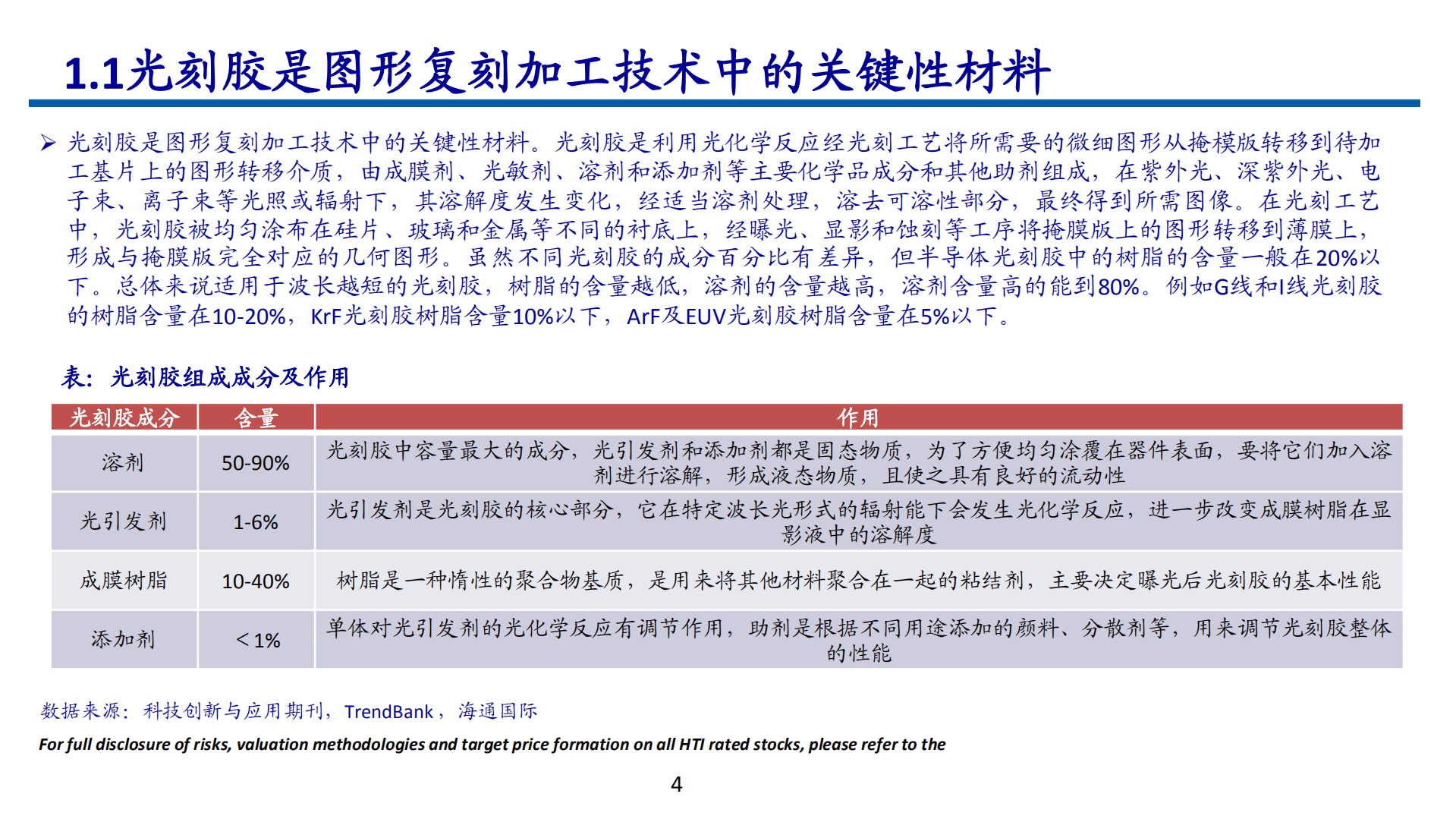 2022年中国光刻胶市场行业分析报告.pdf 第3页