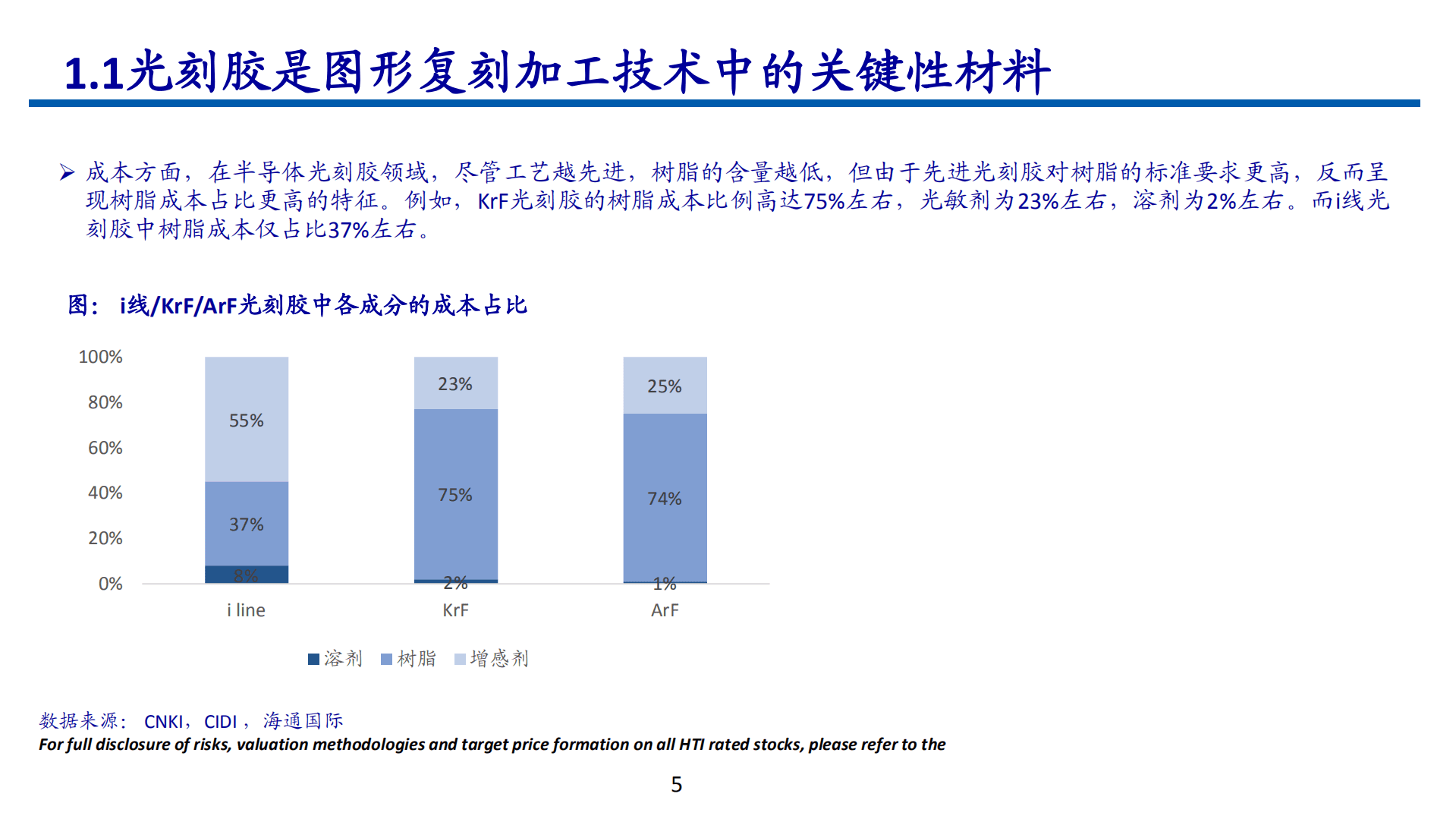 2022年中国光刻胶市场行业分析报告.pdf 第4页
