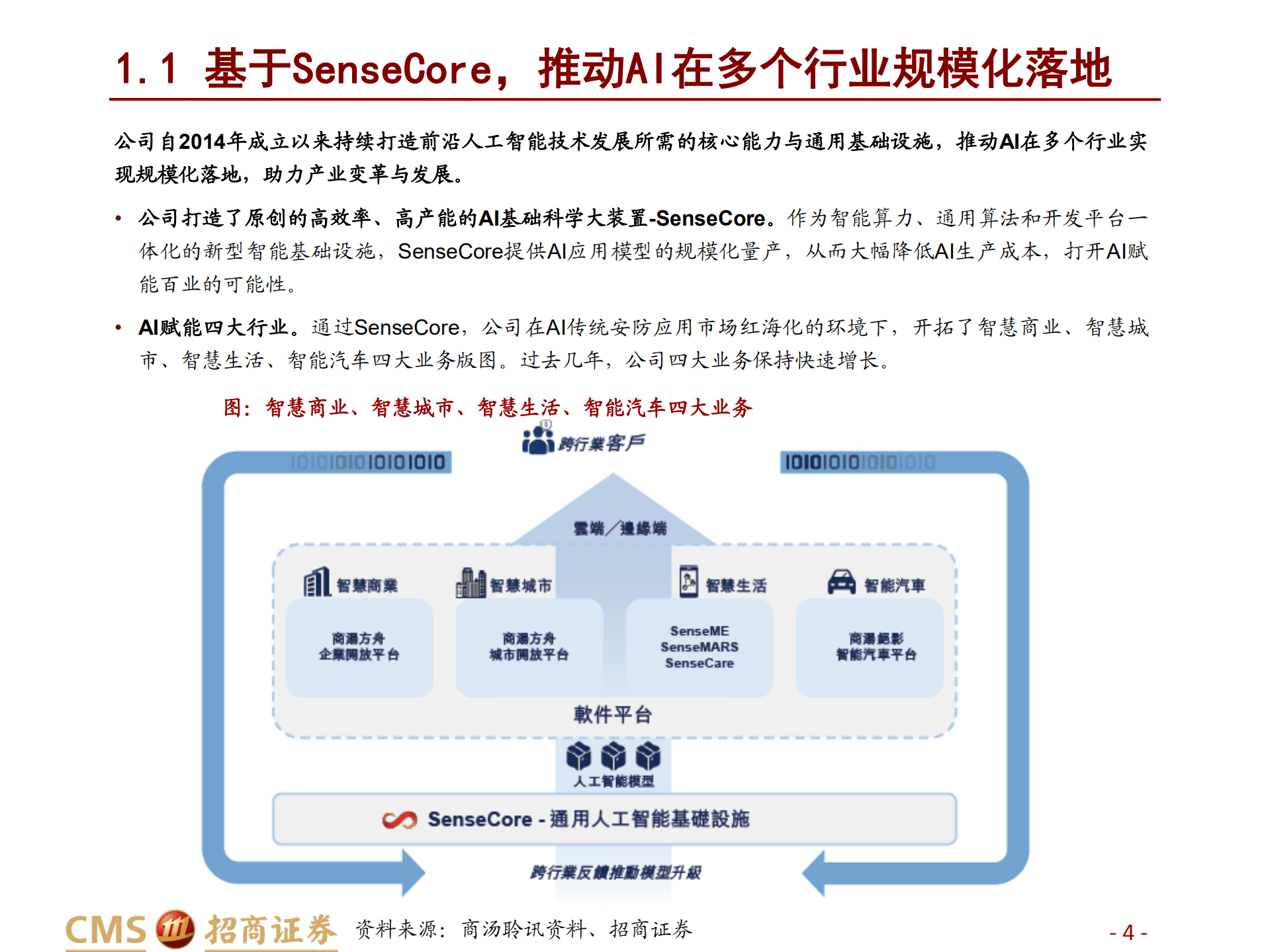 2022年商汤科技AI细分市场分析及各AI公司对比分析报告.pdf 第3页