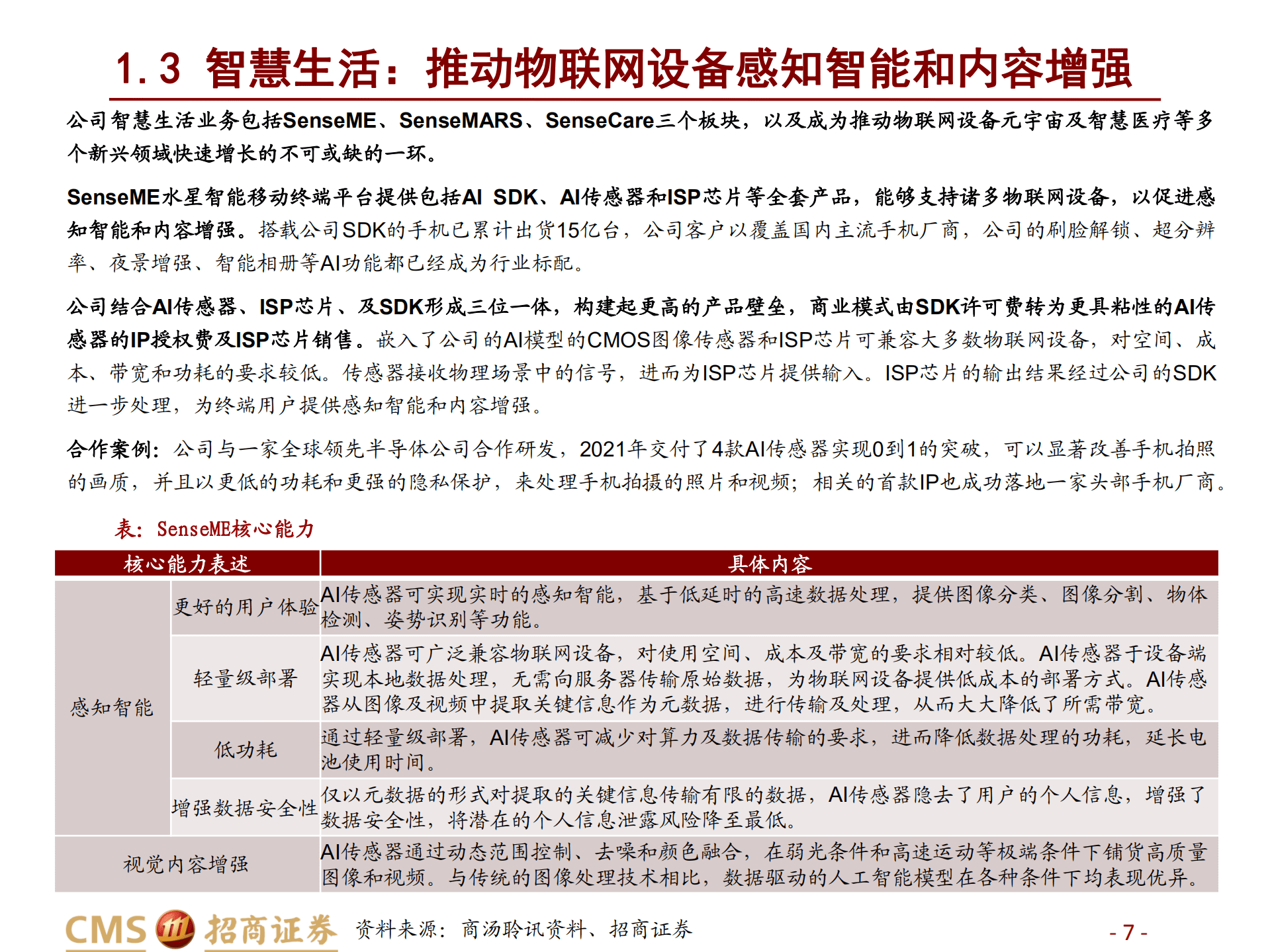 2022年商汤科技AI细分市场分析及各AI公司对比分析报告.pdf 第6页