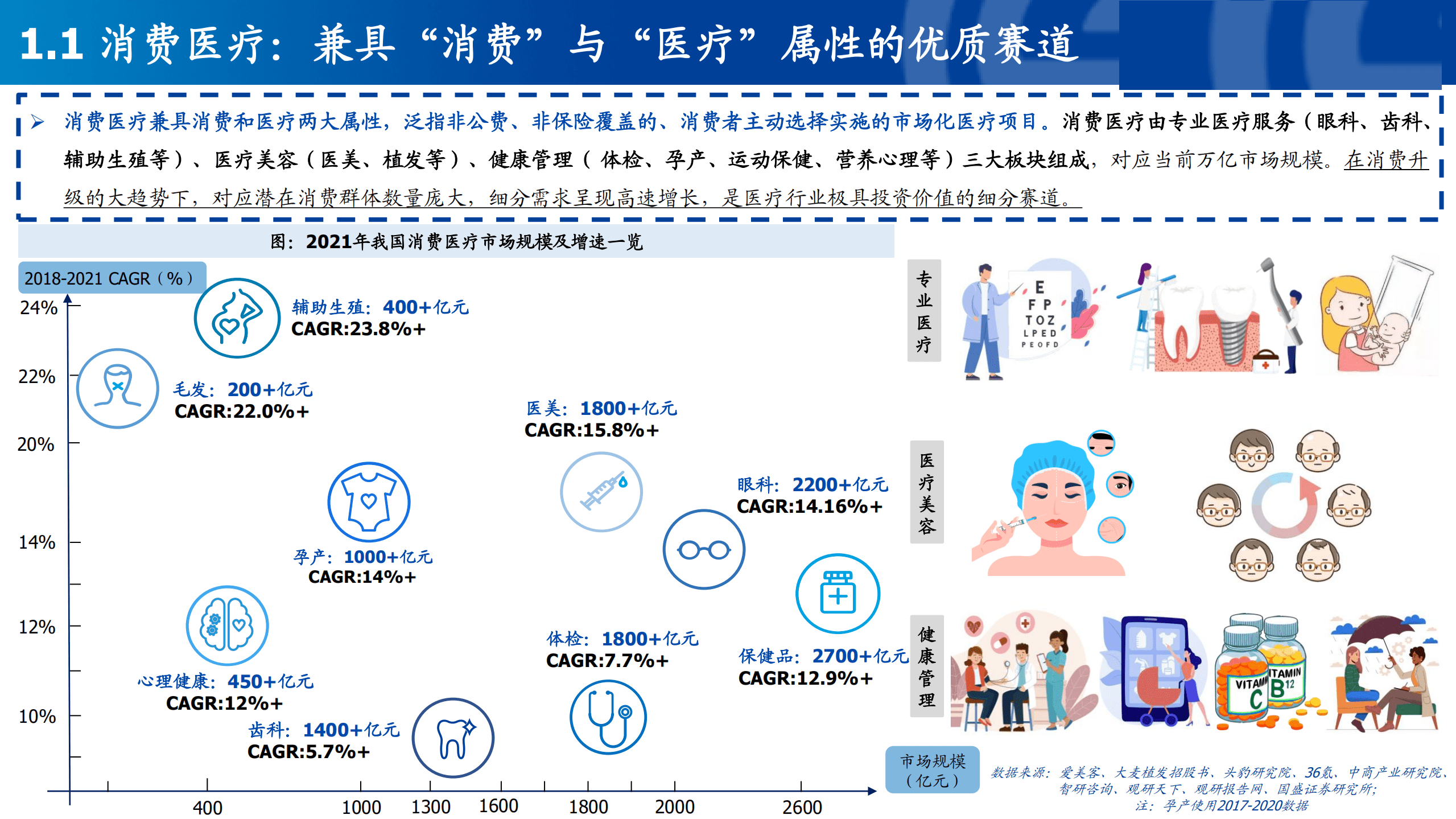 2022年中国消费医疗产业究报告.pdf 第2页