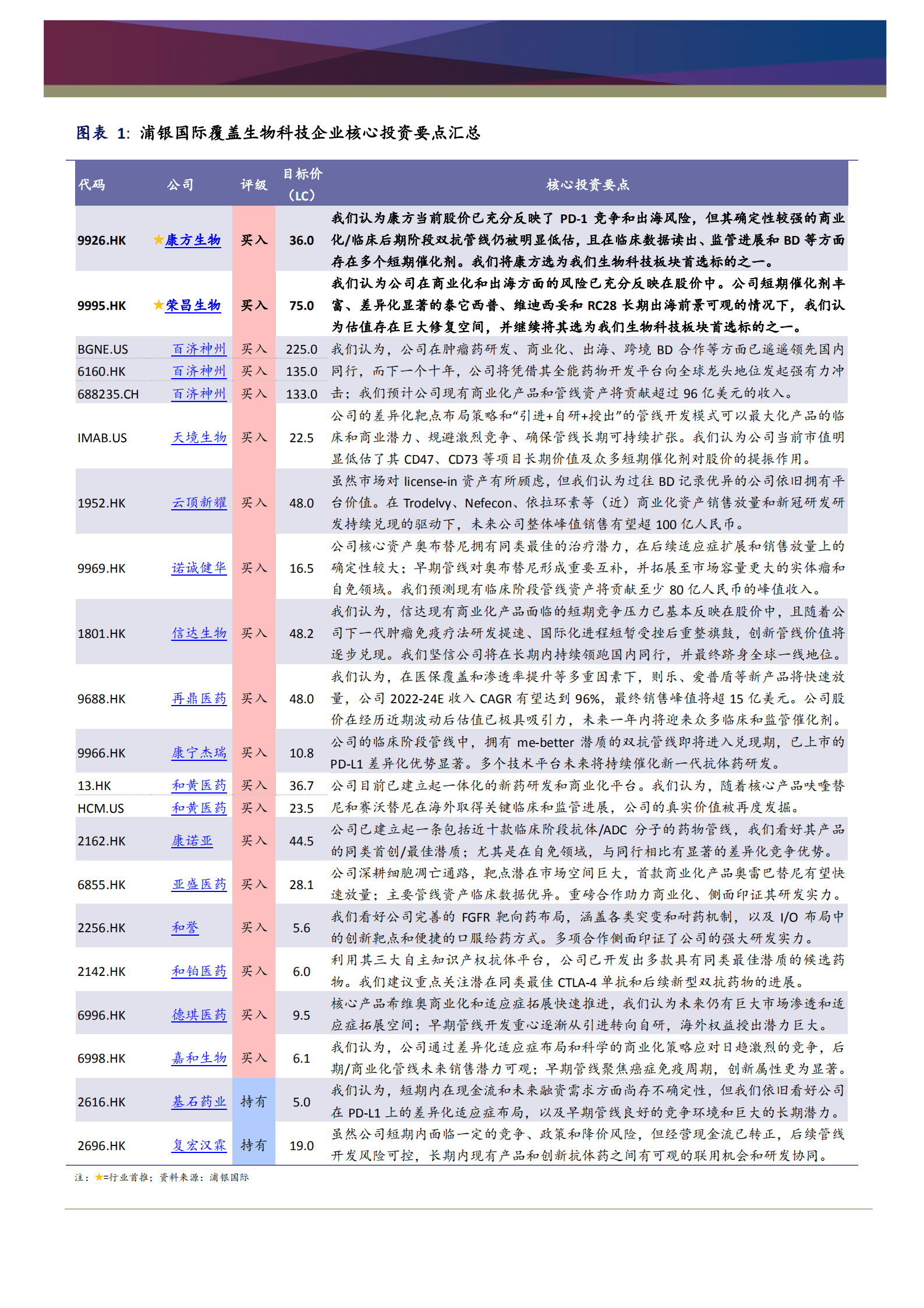 2022年中国肿瘤创新药市场分析报告.pdf 第5页