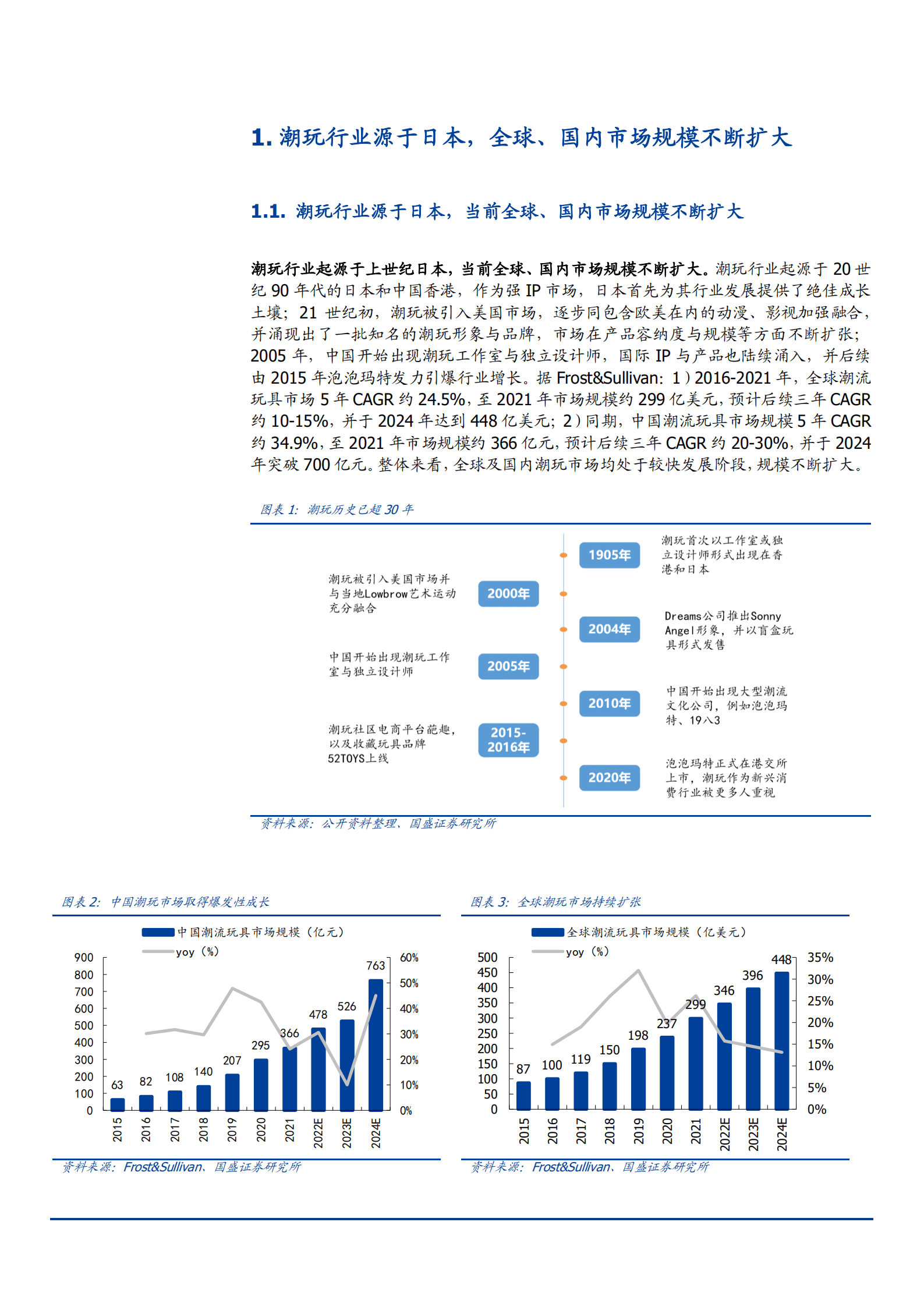 2022年潮玩行业分析及优秀企业案例分析报告.pdf 第3页