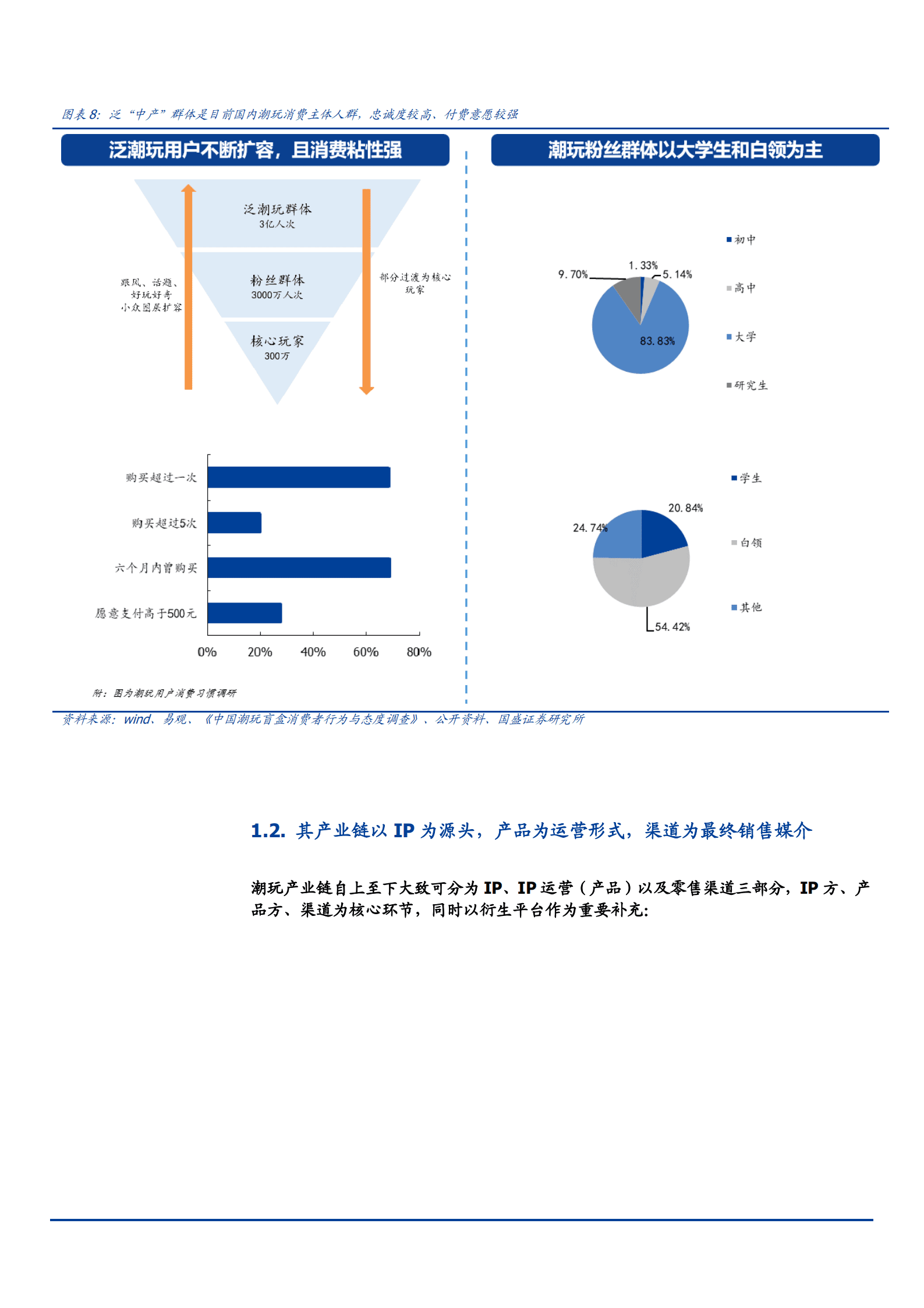 2022年潮玩行业分析及优秀企业案例分析报告.pdf 第6页