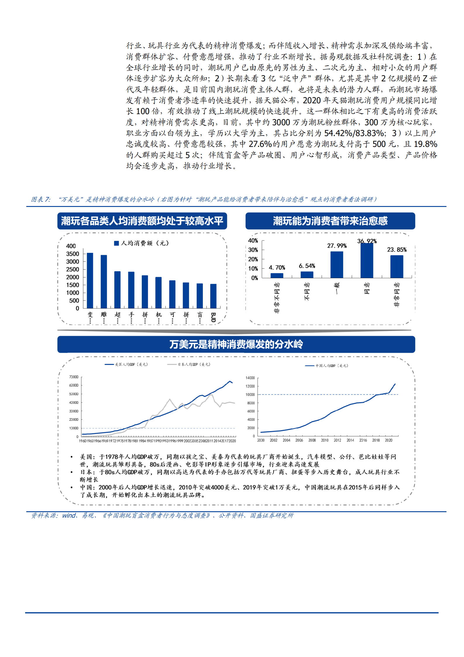 2022年潮玩行业分析及优秀企业案例分析报告.pdf 第5页