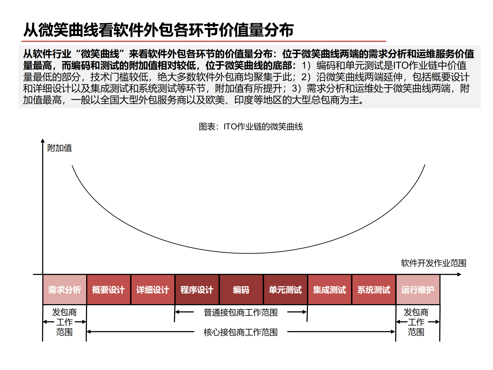 2022年全球IT服务外包行业分析及商业模式对比分析报告.pdf 第6页