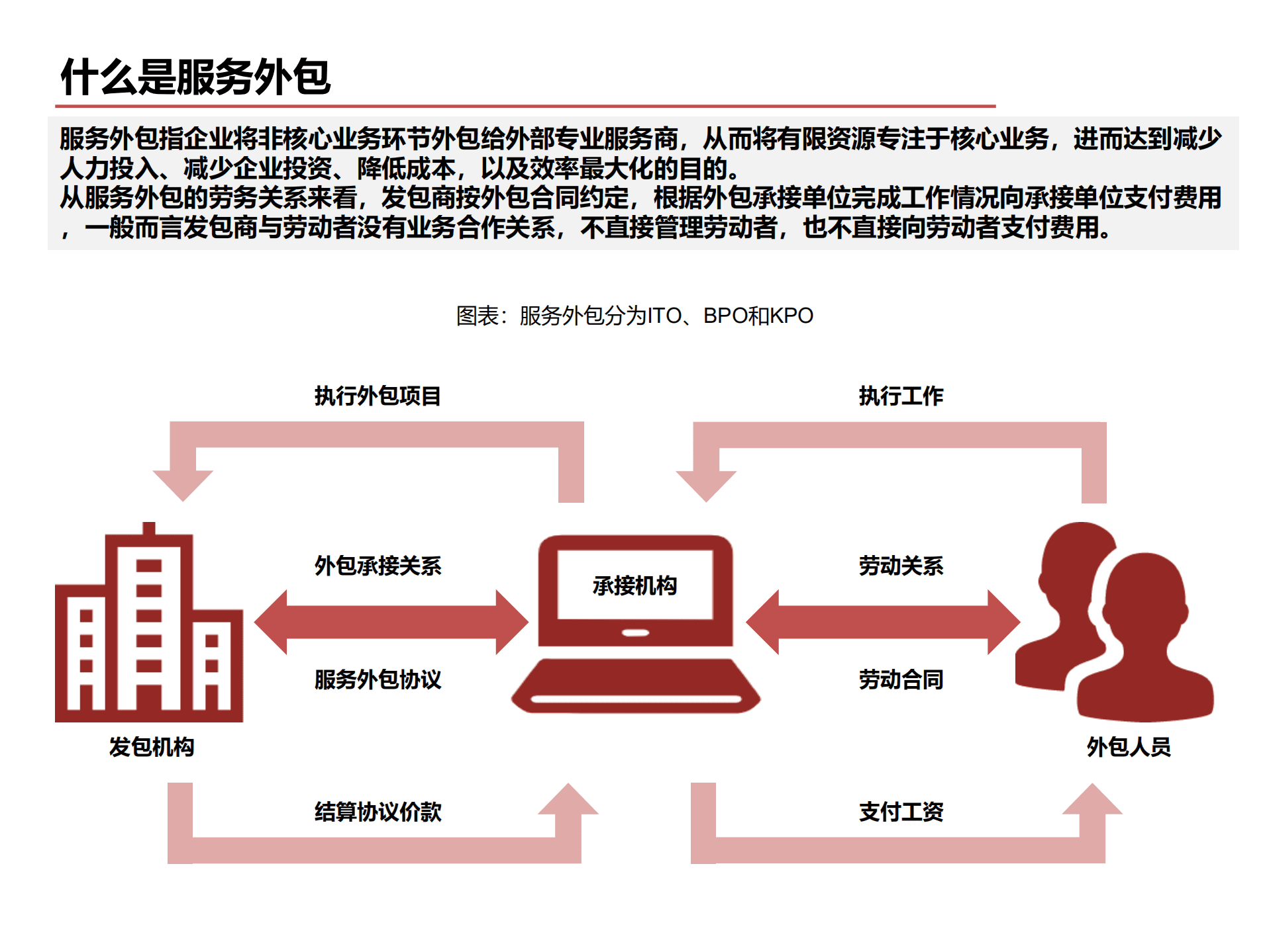 2022年全球IT服务外包行业分析及商业模式对比分析报告.pdf 第3页