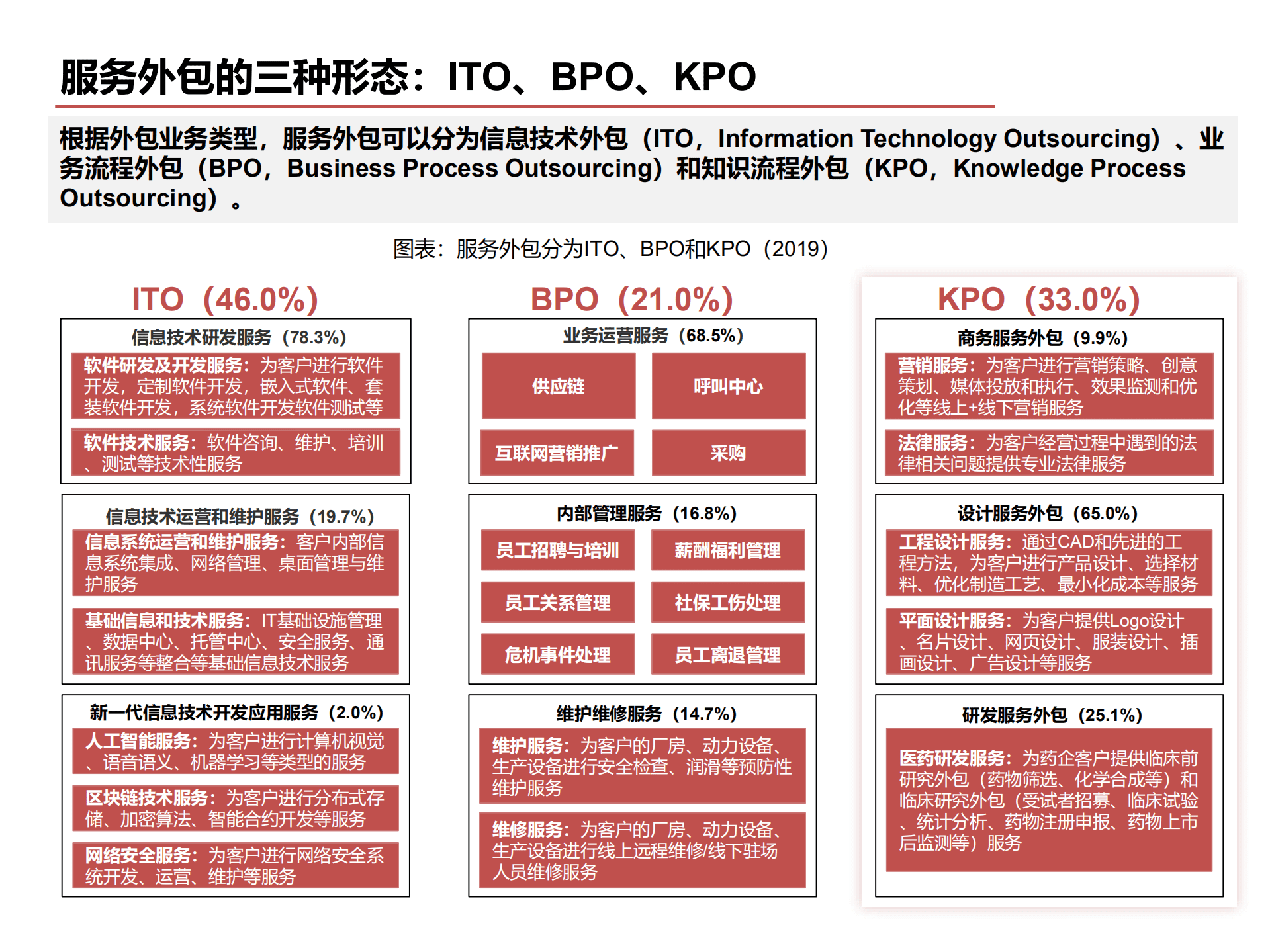 2022年全球IT服务外包行业分析及商业模式对比分析报告.pdf 第4页