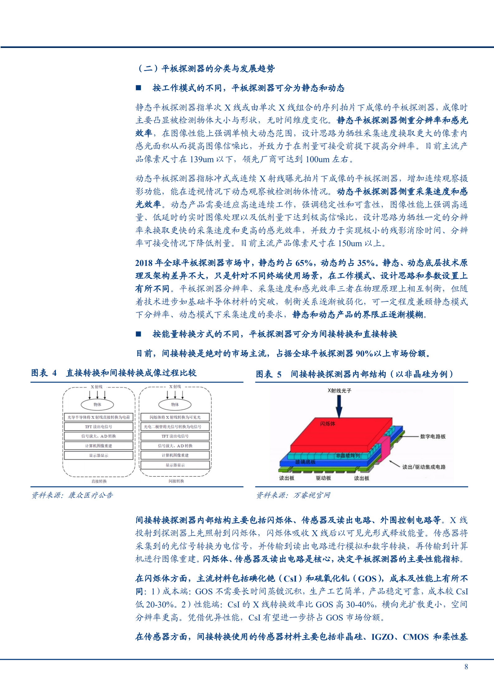 2022年我国平板探测器行业分析发展空间趋势及相关公司研究报告.pdf 第6页