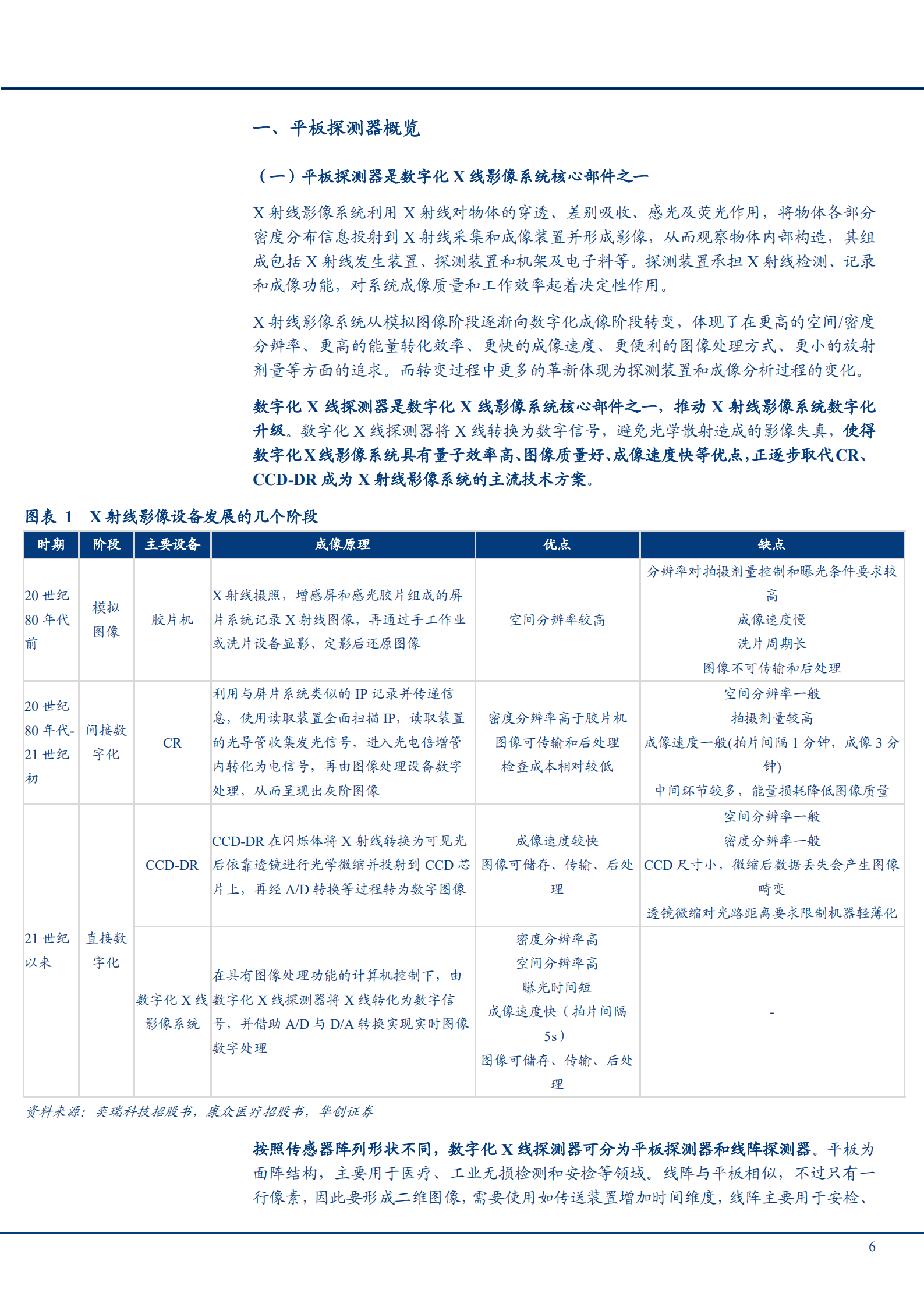 2022年我国平板探测器行业分析发展空间趋势及相关公司研究报告.pdf 第4页