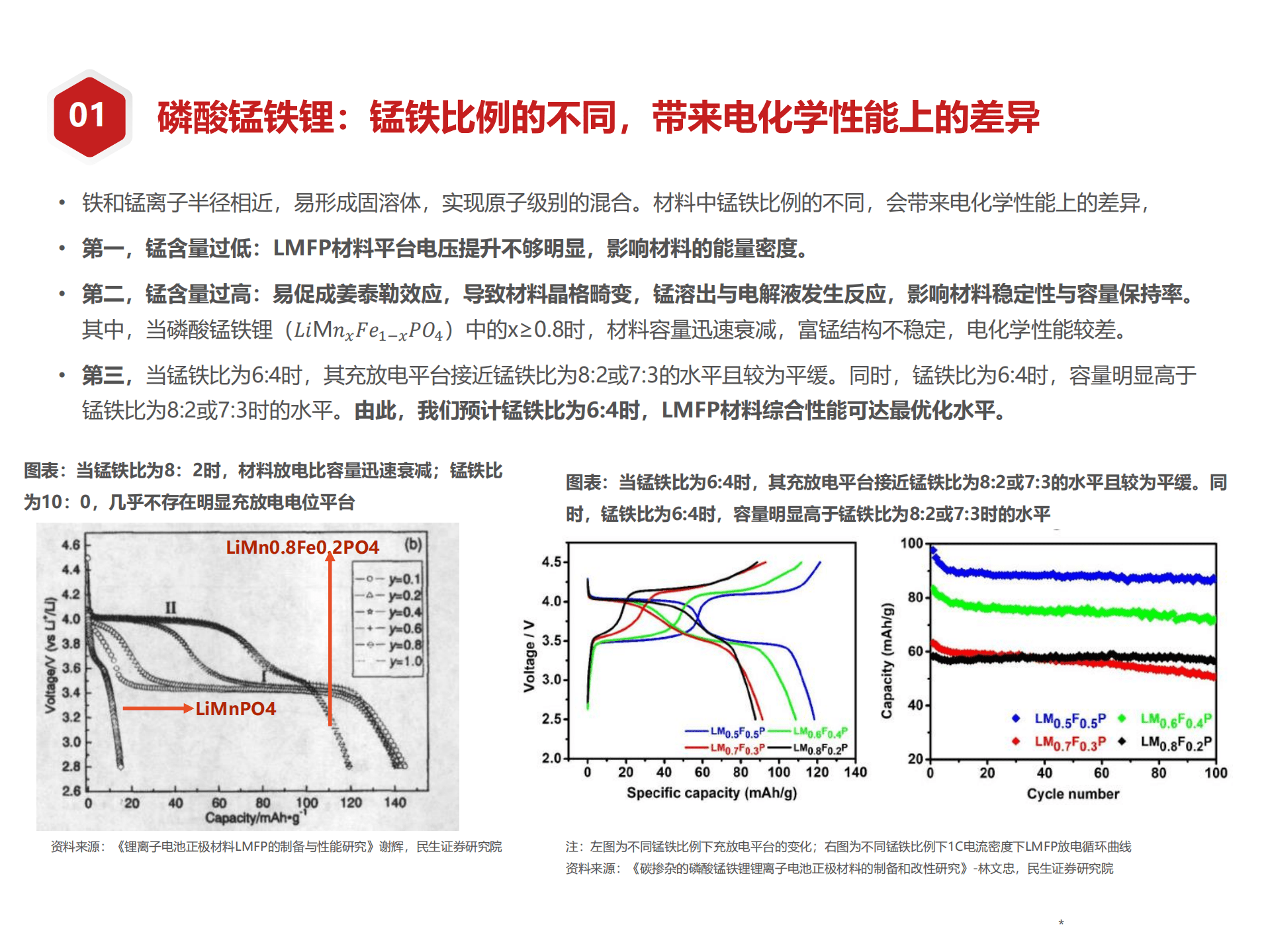 2022-2025年全球磷酸锰铁锂行业分析及相关公司研究报告.pdf 第5页