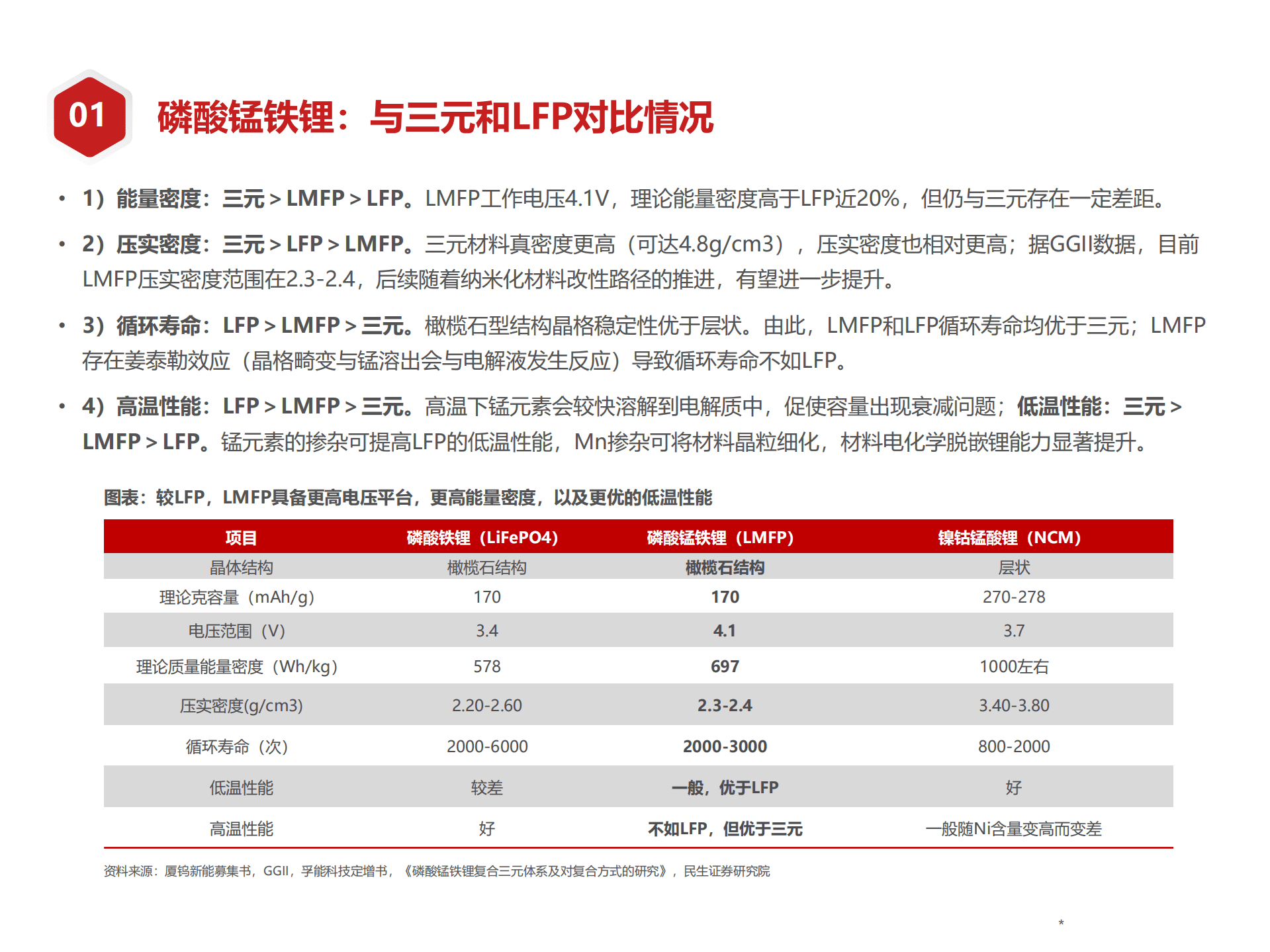 2022-2025年全球磷酸锰铁锂行业分析及相关公司研究报告.pdf 第6页