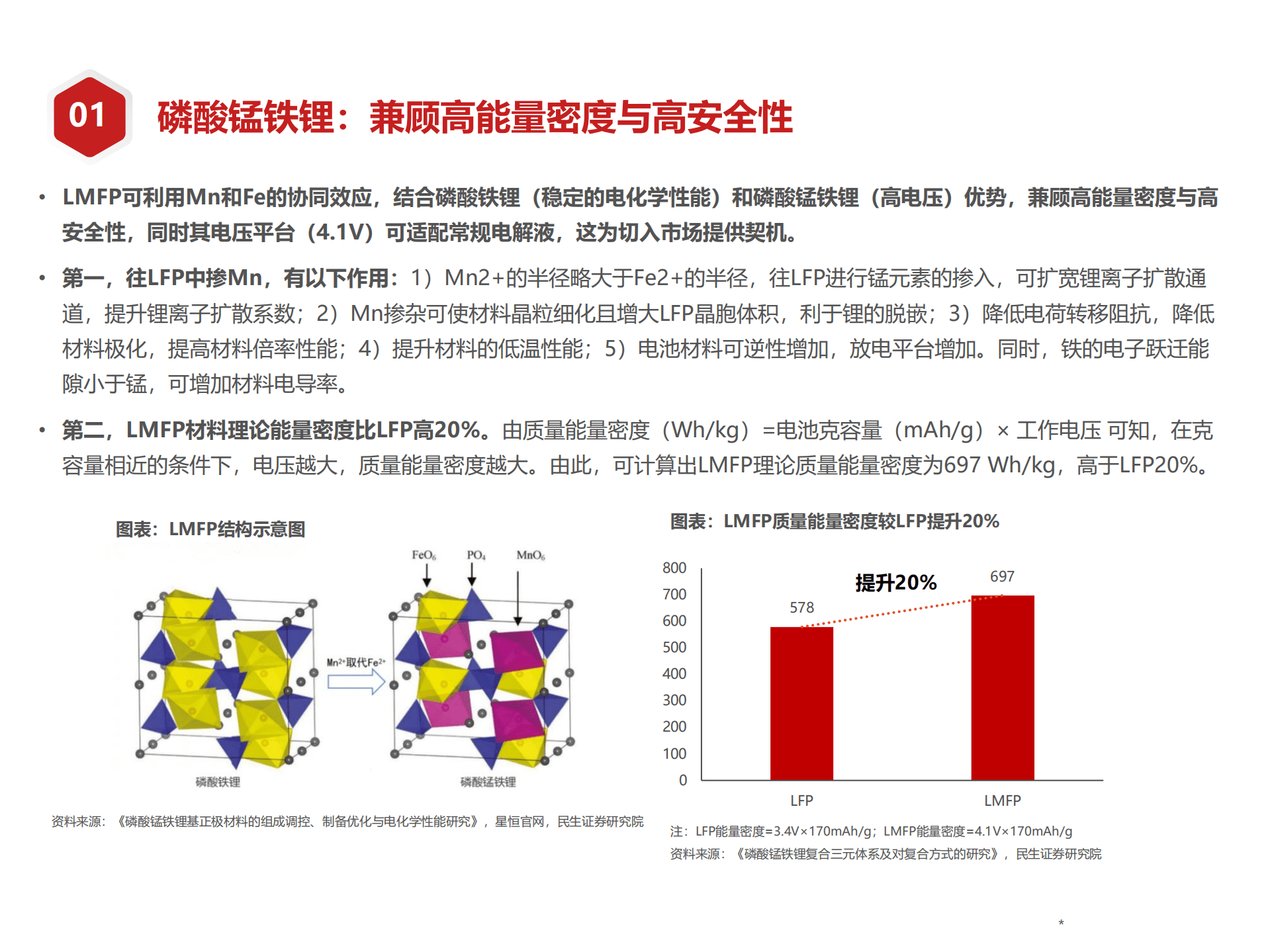 2022-2025年全球磷酸锰铁锂行业分析及相关公司研究报告.pdf 第4页