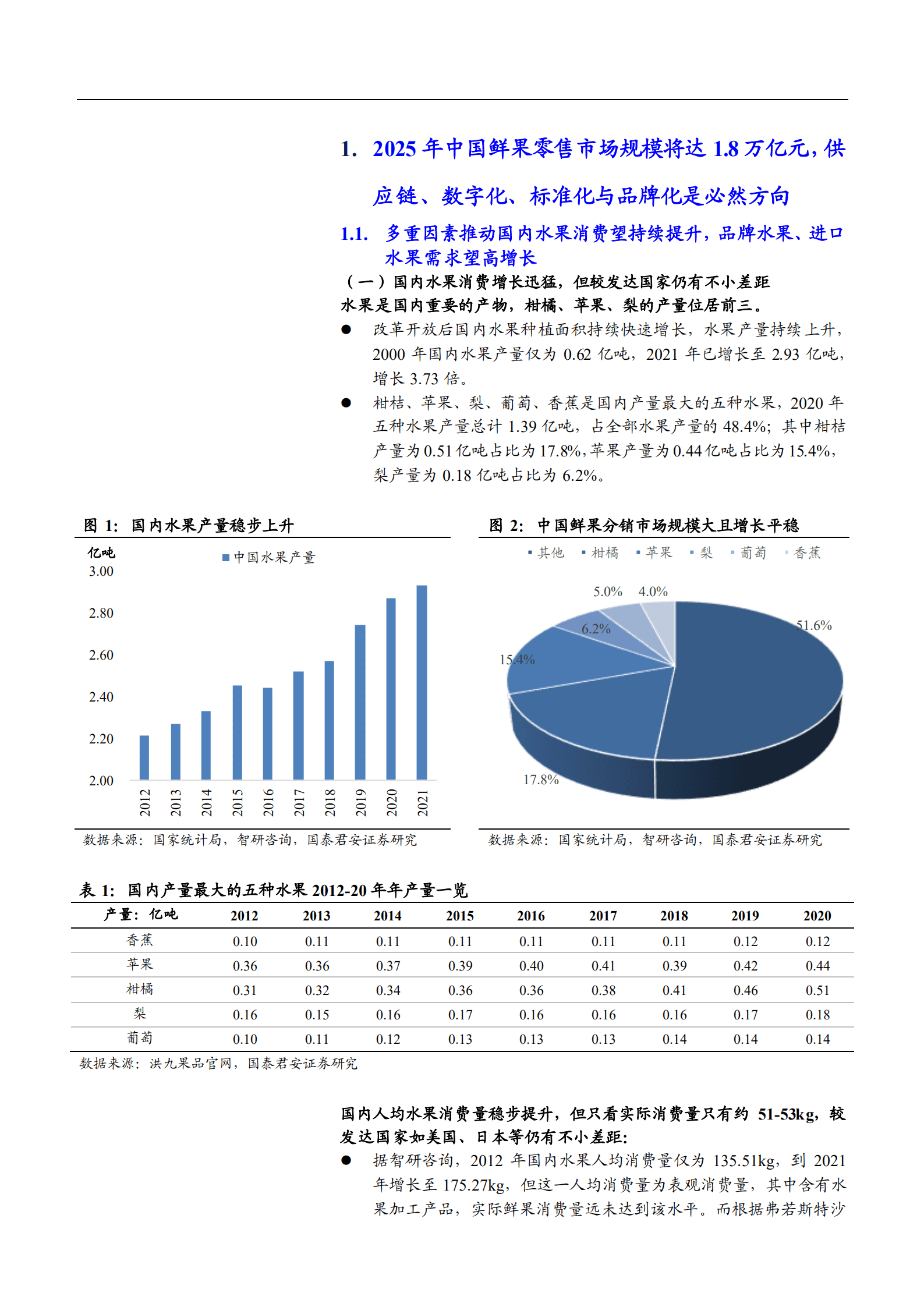 2025年中国鲜果零售行业及洪九果品公司优势分析报告.pdf 第5页