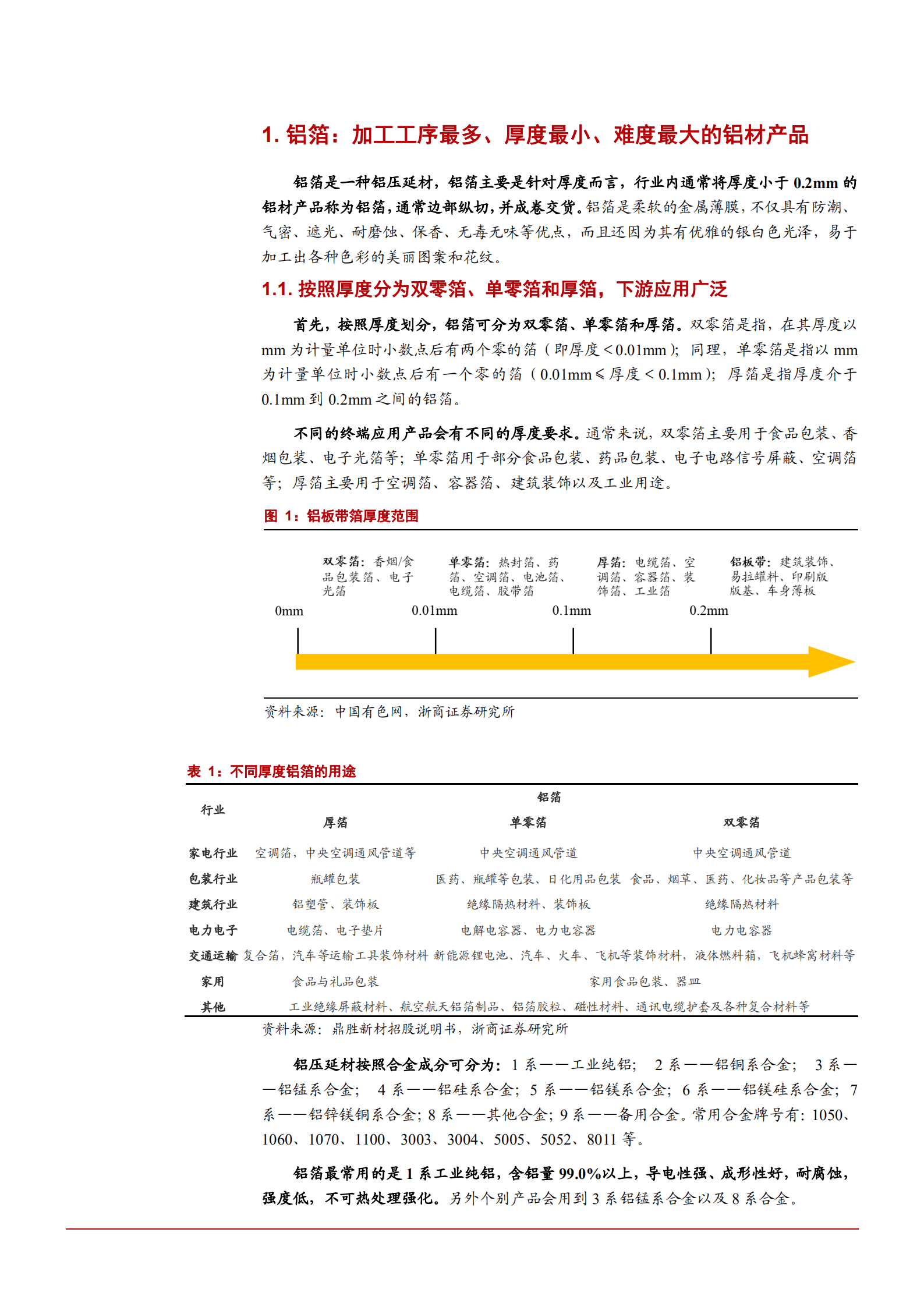 2022年中国铝箔行业产品供需格局分析报告.pdf 第6页