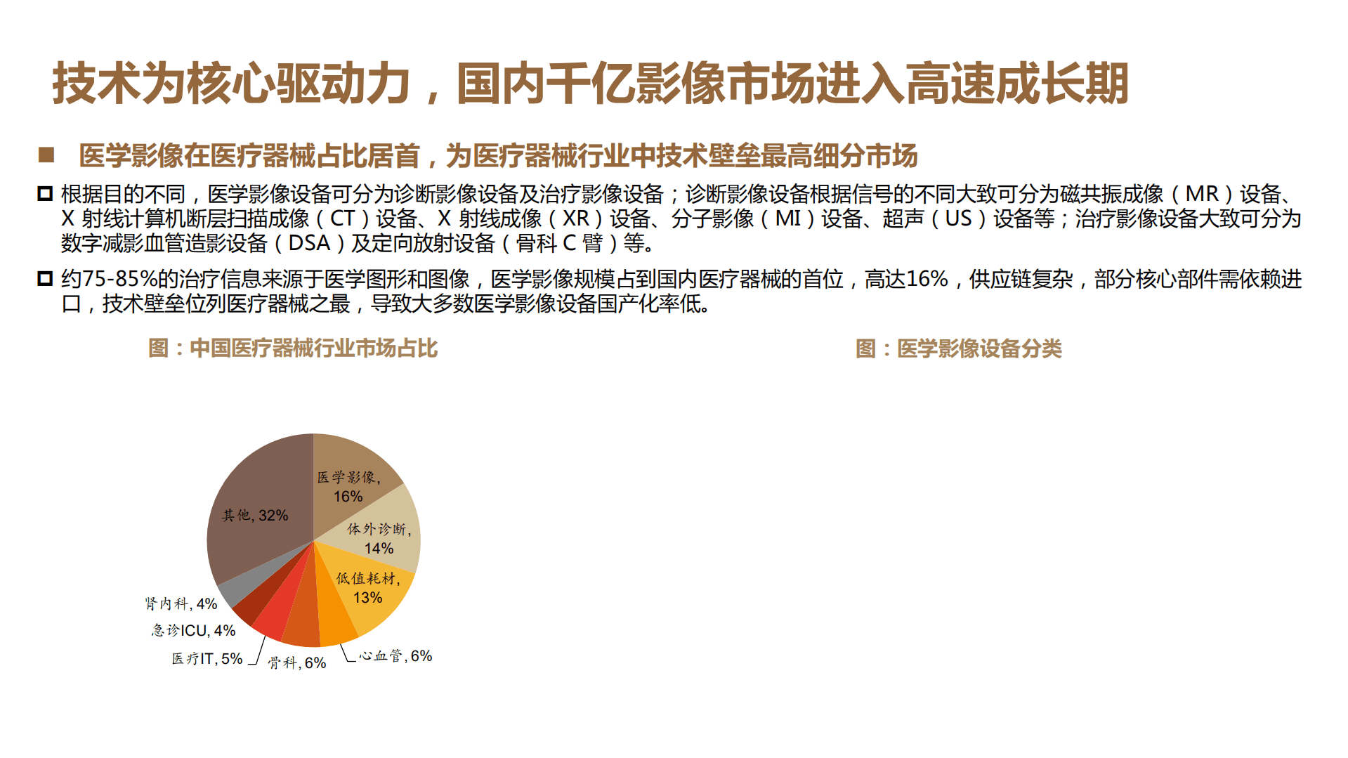 2022年国内医学影像市场行业分析及核心部件国产化趋势分析报告.pdf 第2页