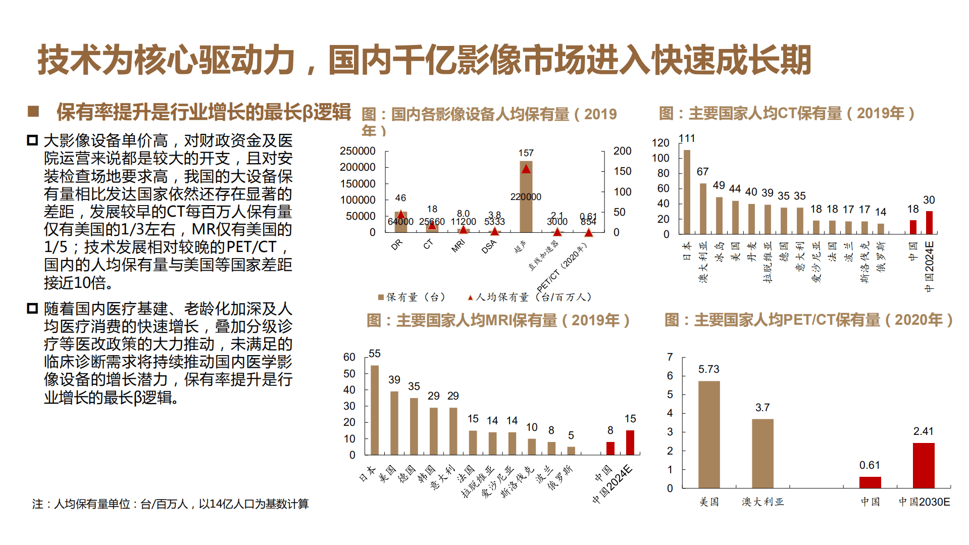 2022年国内医学影像市场行业分析及核心部件国产化趋势分析报告.pdf 第5页