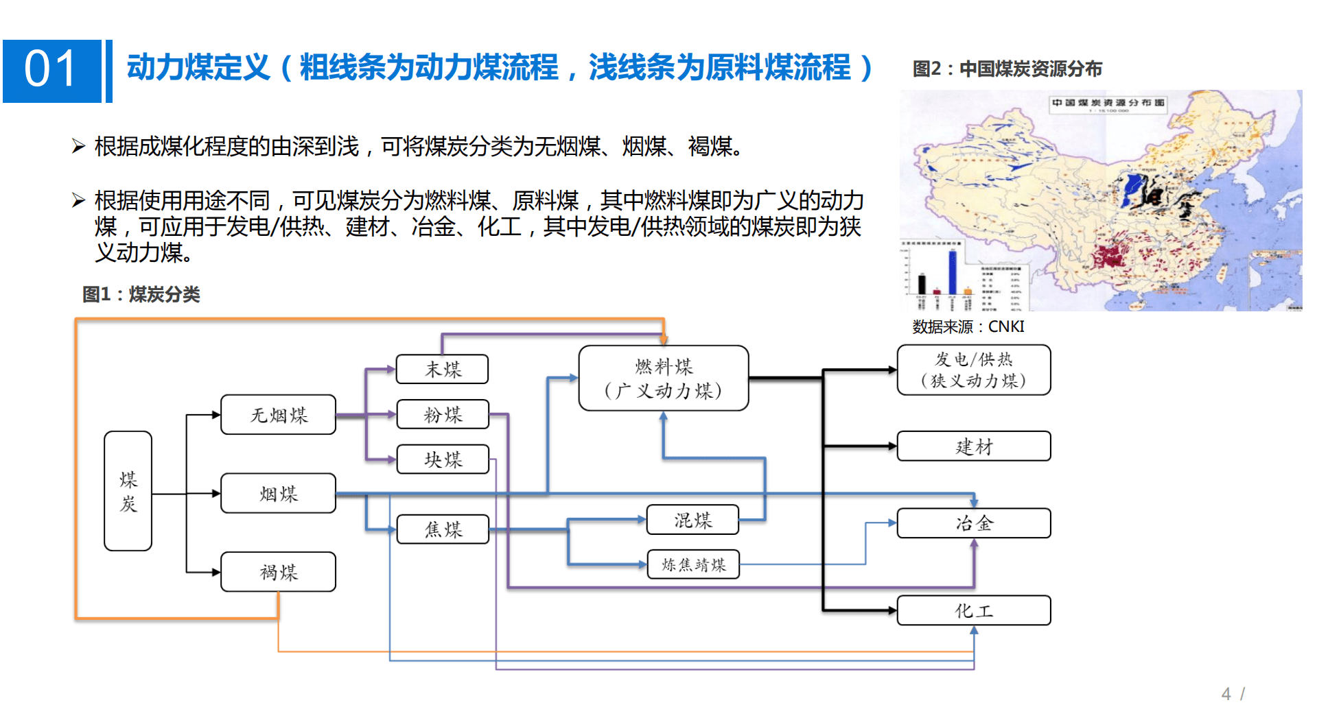 2022年中国动力煤行业需求供给现状及行业重点公司研究报告.pdf 第3页