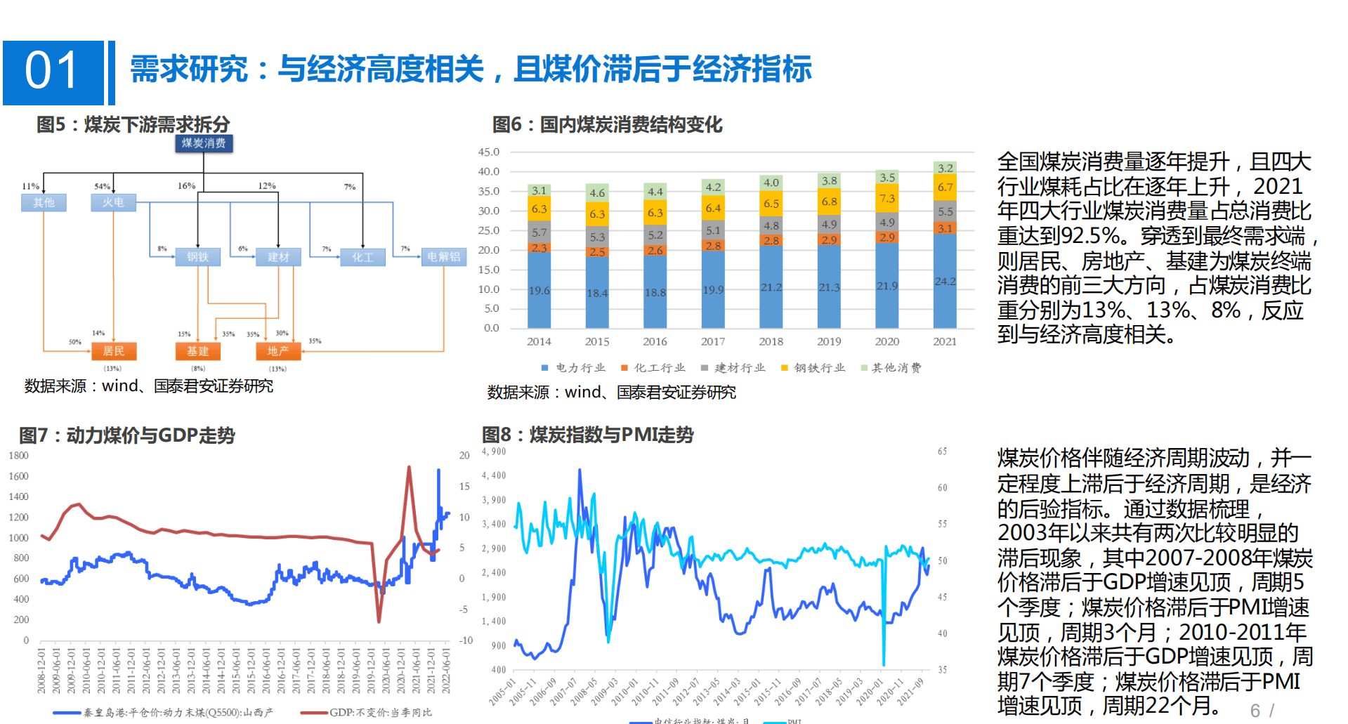 2022年中国动力煤行业需求供给现状及行业重点公司研究报告.pdf 第5页