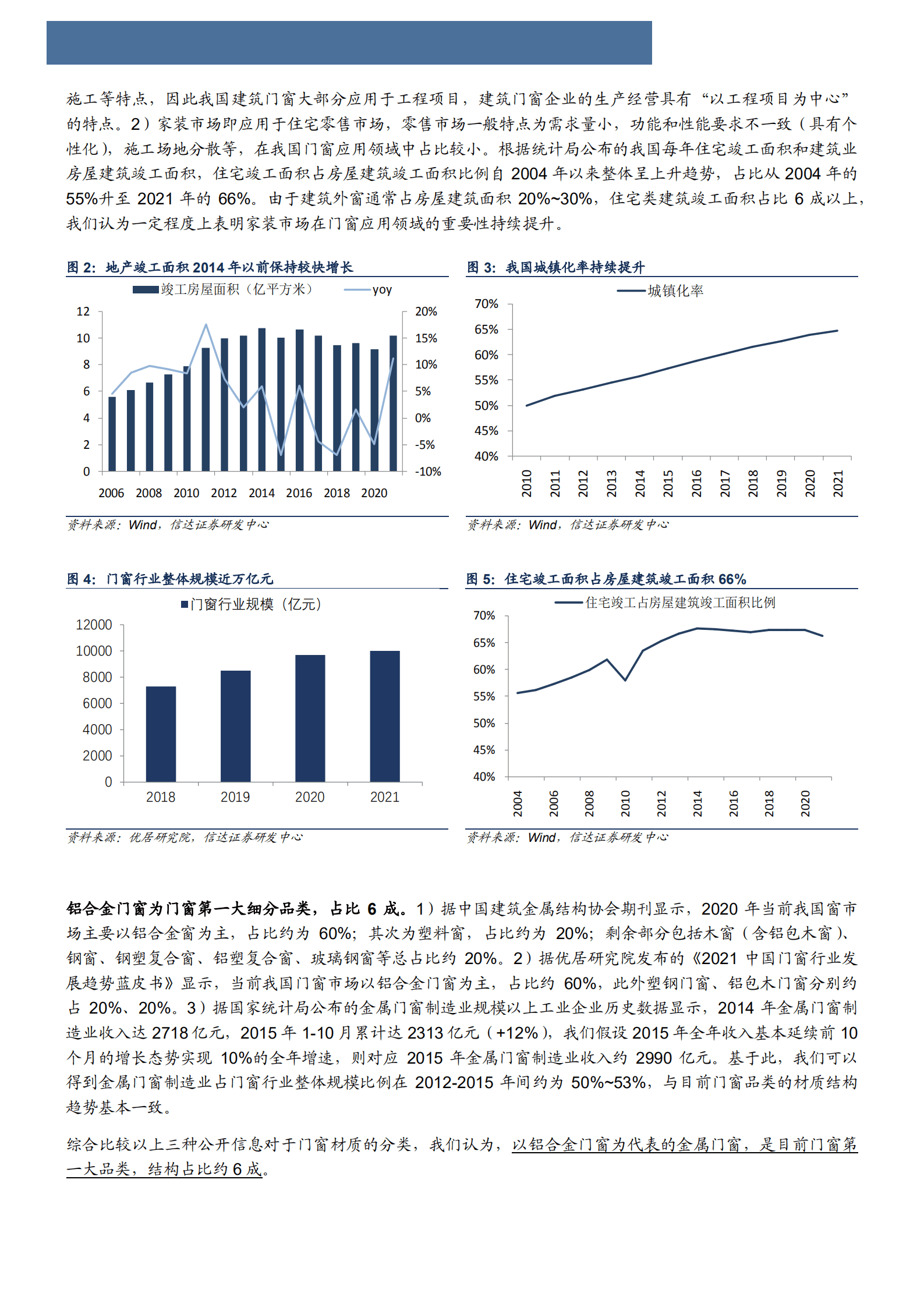 2022年门窗行业分析及国内龙头企业竞争格局分析报告.pdf 第5页