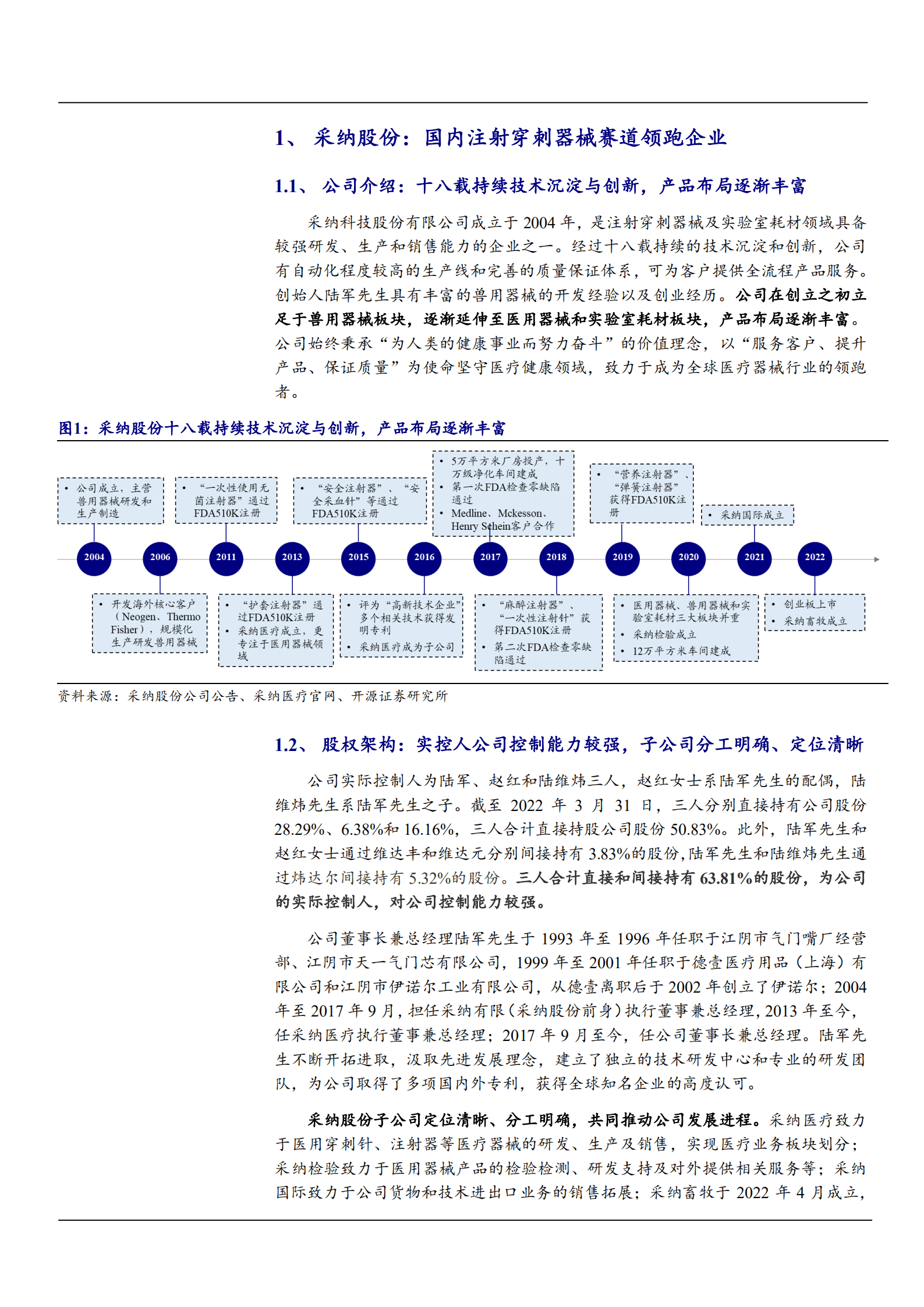 2022年中国注射穿刺市场行业分析及采纳股份产品布局分析报告.pdf 第4页