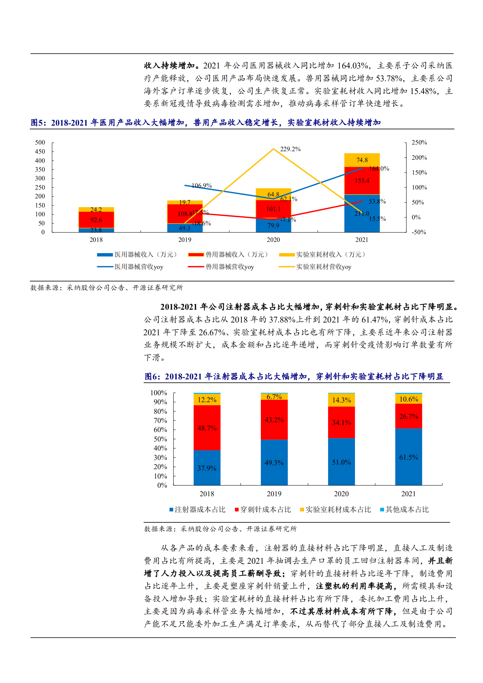 2022年中国注射穿刺市场行业分析及采纳股份产品布局分析报告.pdf 第6页