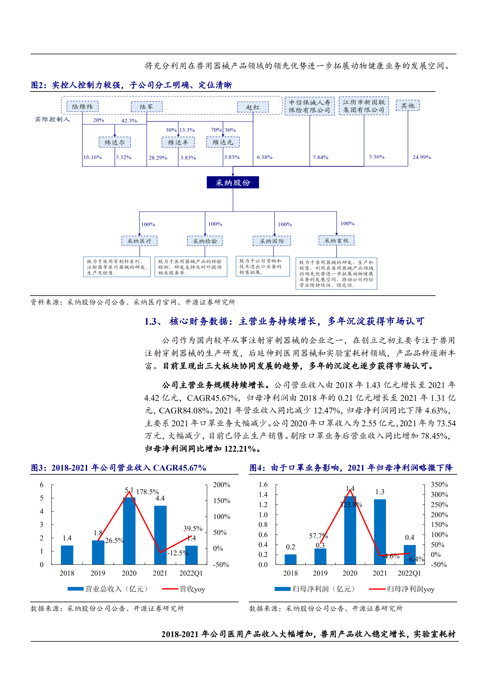 2022年中国注射穿刺市场行业分析及采纳股份产品布局分析报告.pdf 第5页