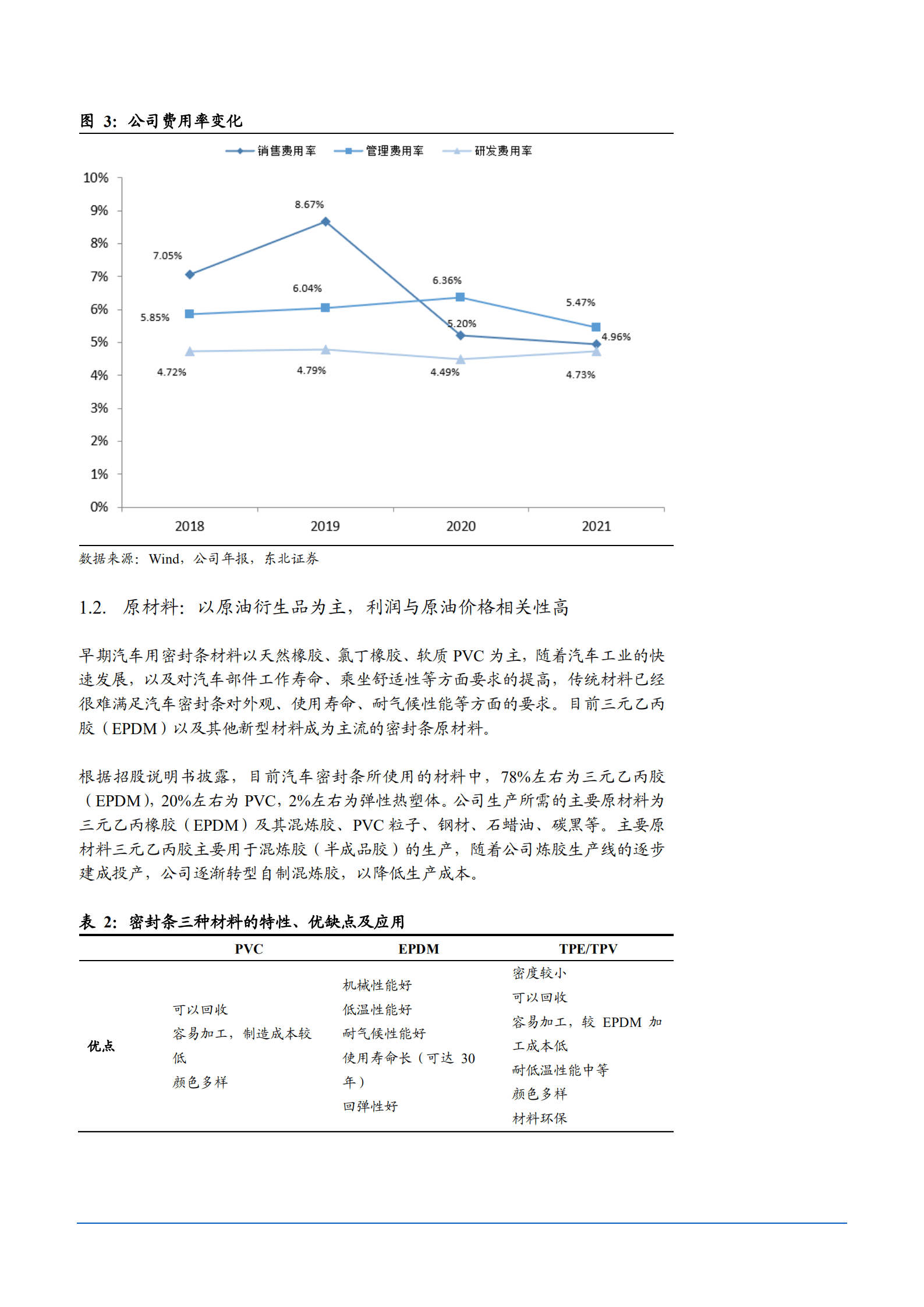 2022年中国密封条行业分析及浙江仙通市场竞争分析报告.pdf 第5页