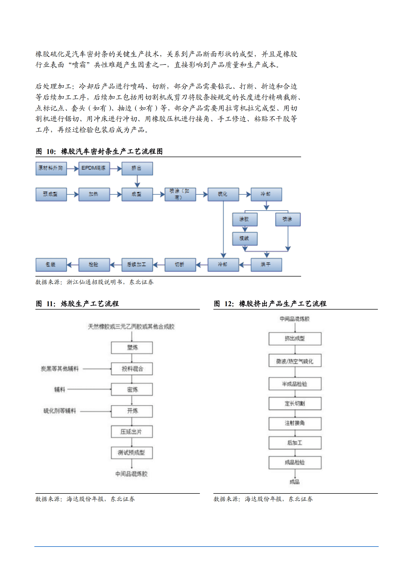 2022年中国密封条行业分析及浙江仙通市场竞争分析报告.pdf 第8页