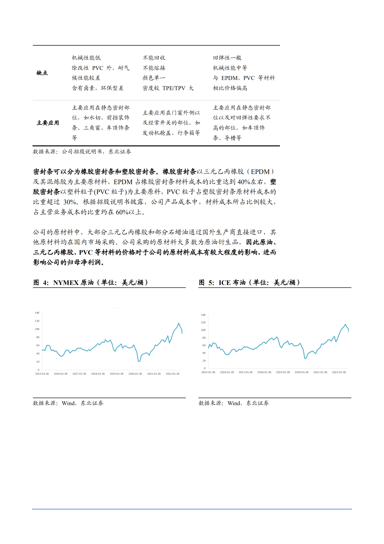 2022年中国密封条行业分析及浙江仙通市场竞争分析报告.pdf 第6页
