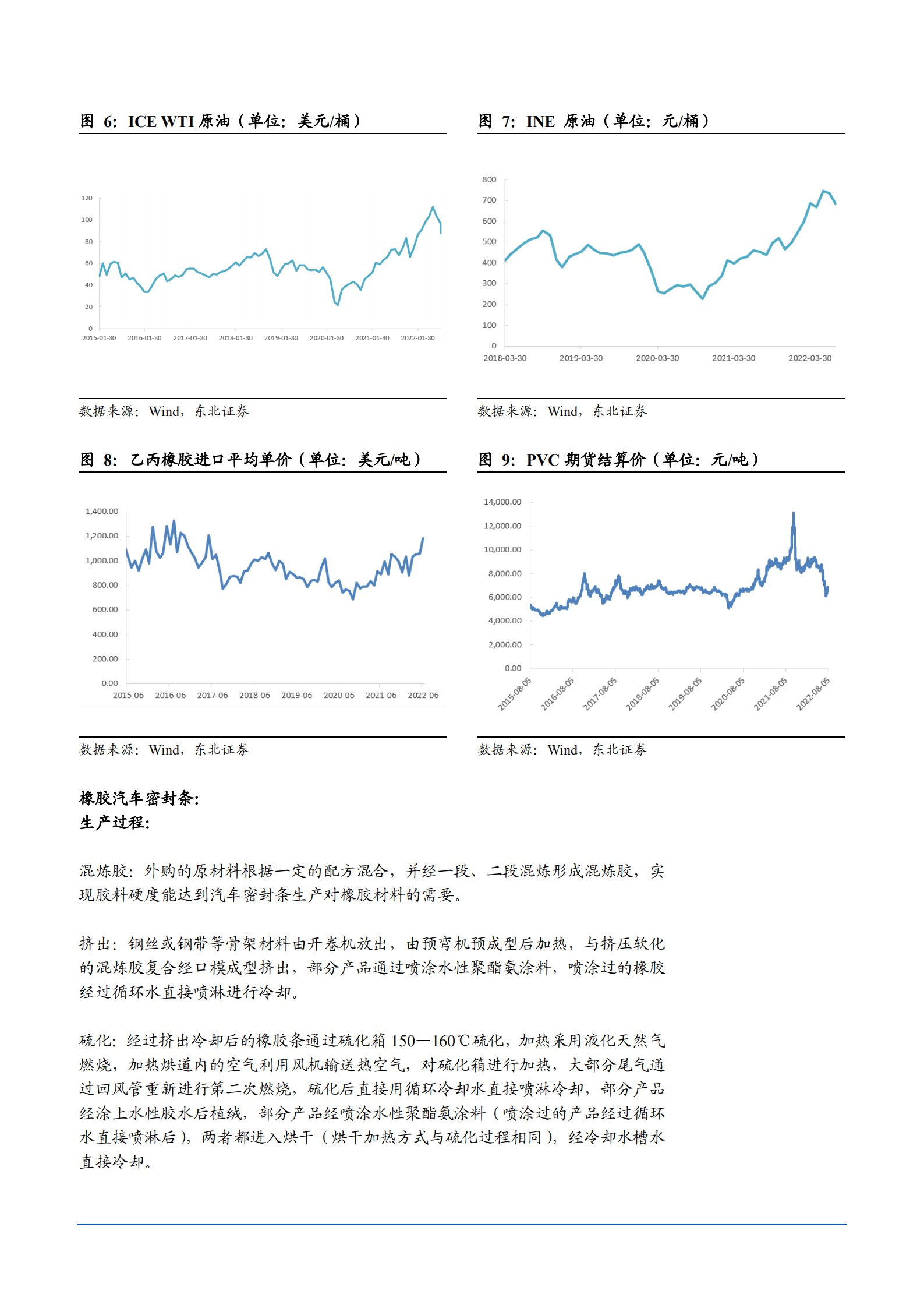 2022年中国密封条行业分析及浙江仙通市场竞争分析报告.pdf 第7页
