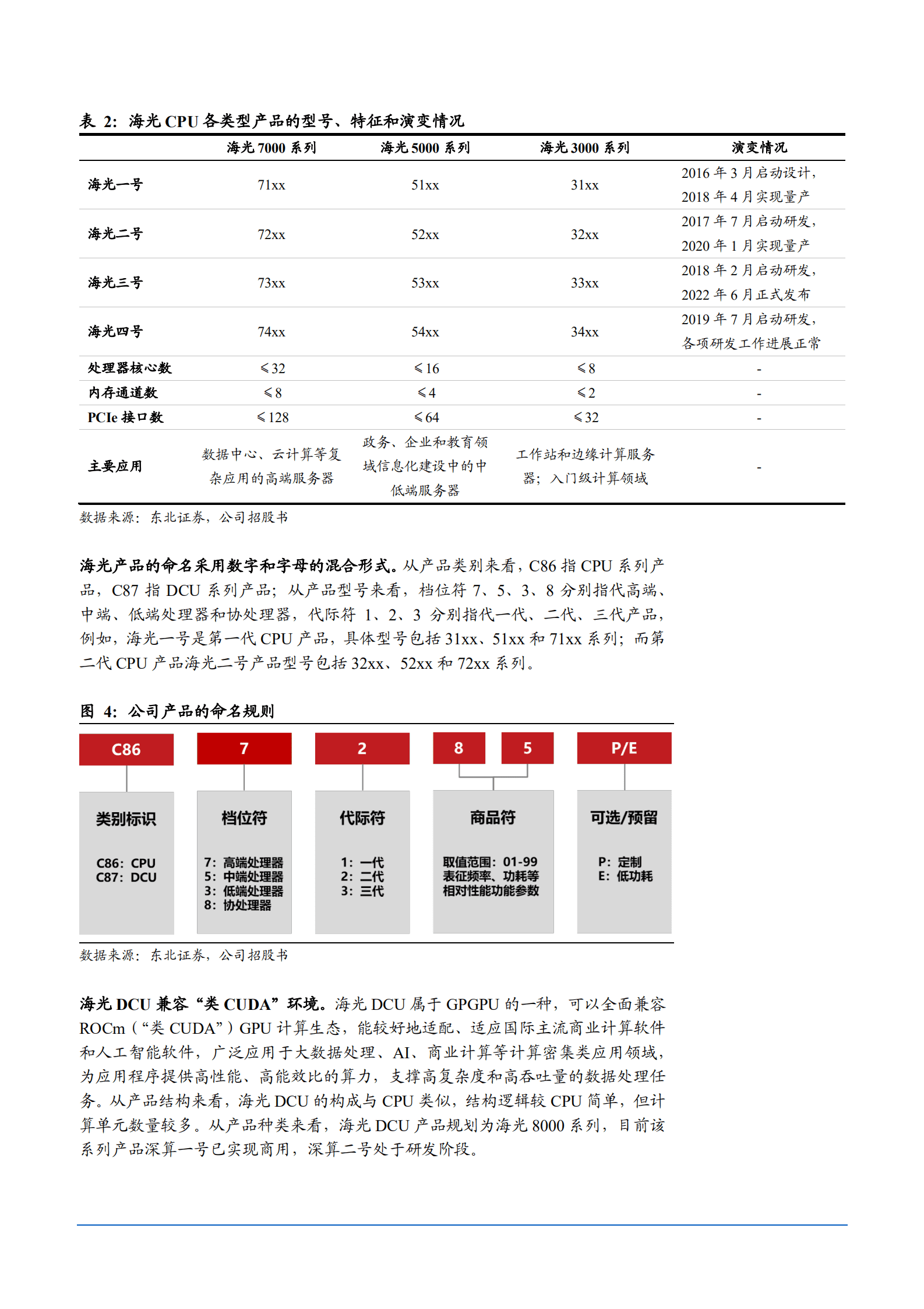 2022年我国CPU及GPGPU市场应用空间格局分析报告.pdf 第6页