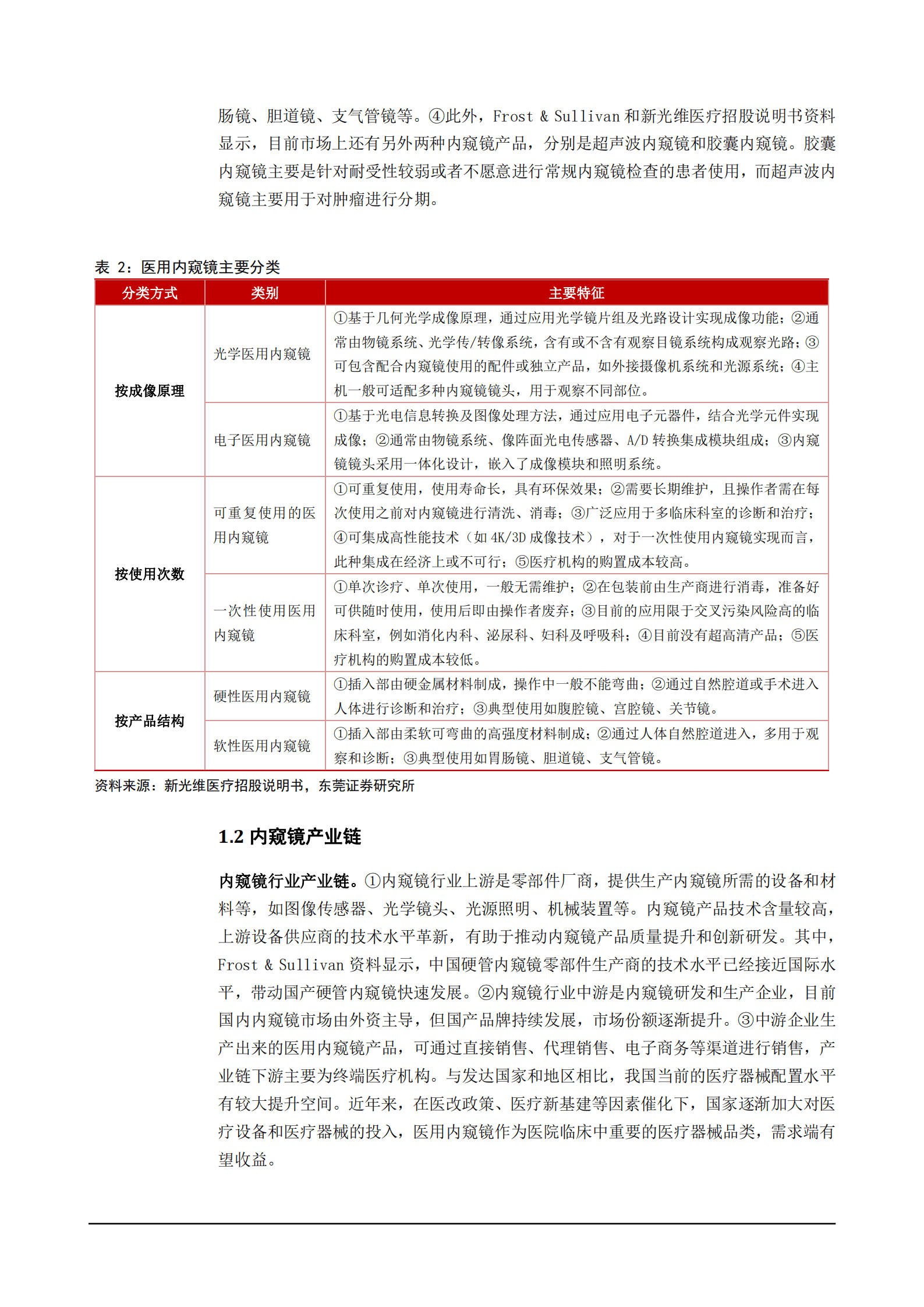 2022年我国内窥镜行业市场分析报告.pdf 第5页