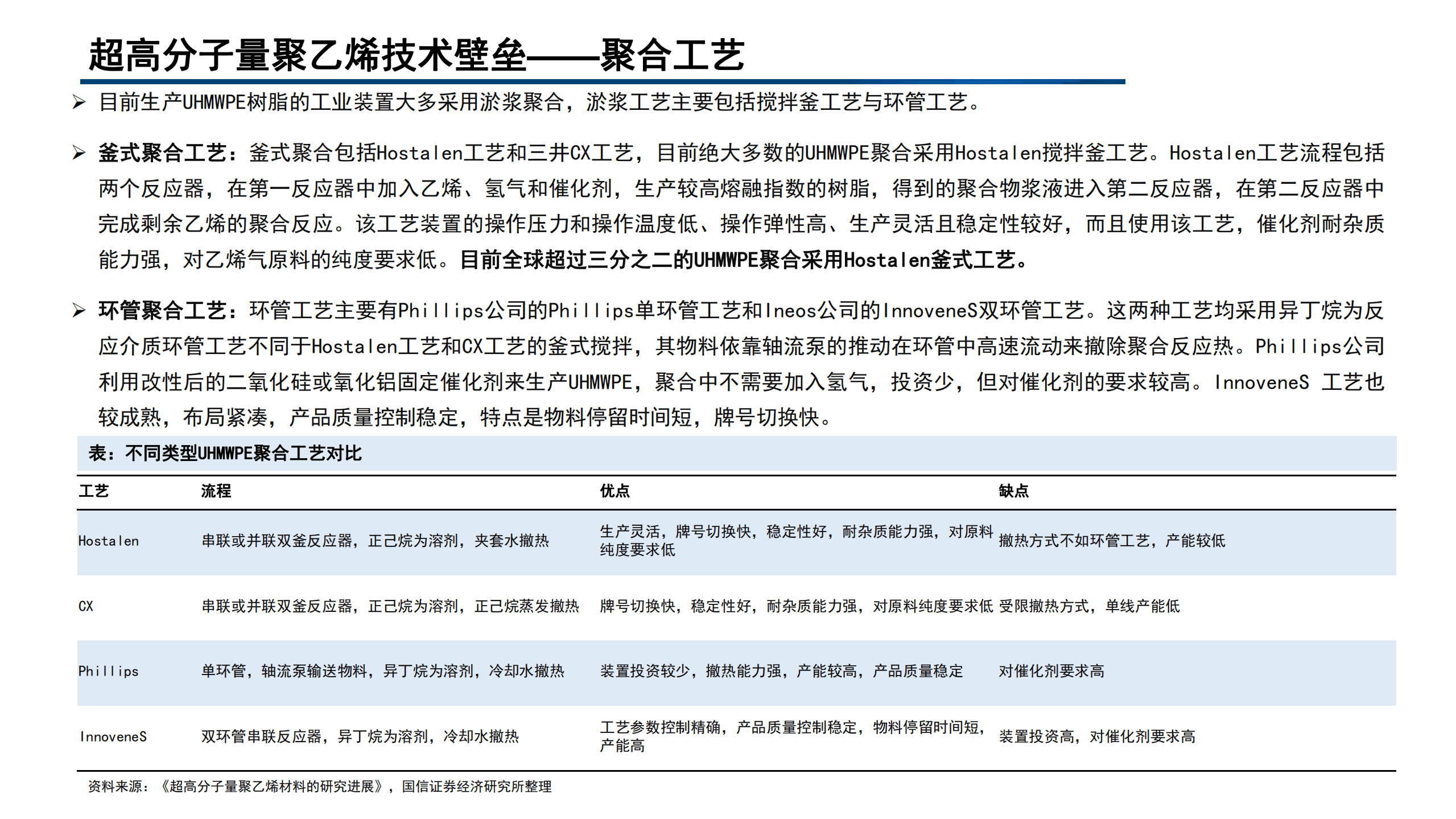 2022年超高分子量聚乙烯纤维及锂电隔膜行业分析报告.pdf 第5页