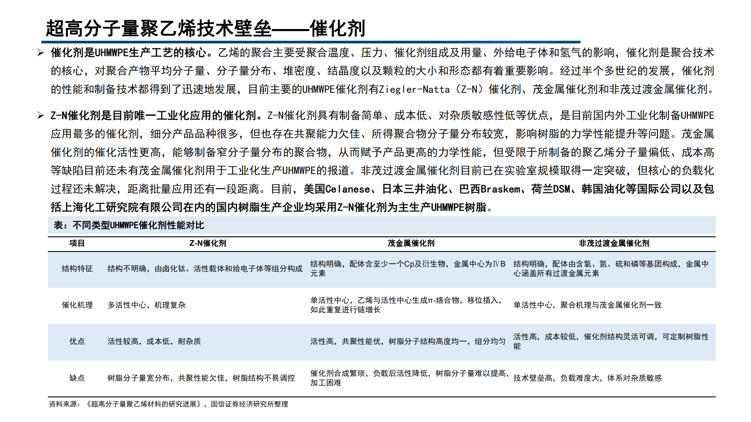 2022年超高分子量聚乙烯纤维及锂电隔膜行业分析报告.pdf 第4页