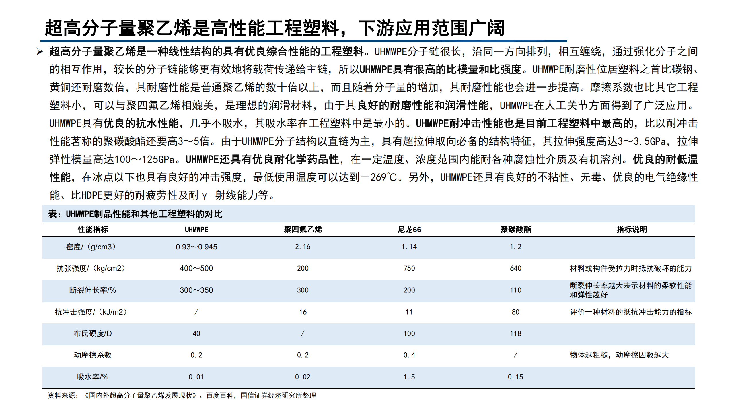 2022年超高分子量聚乙烯纤维及锂电隔膜行业分析报告.pdf 第3页