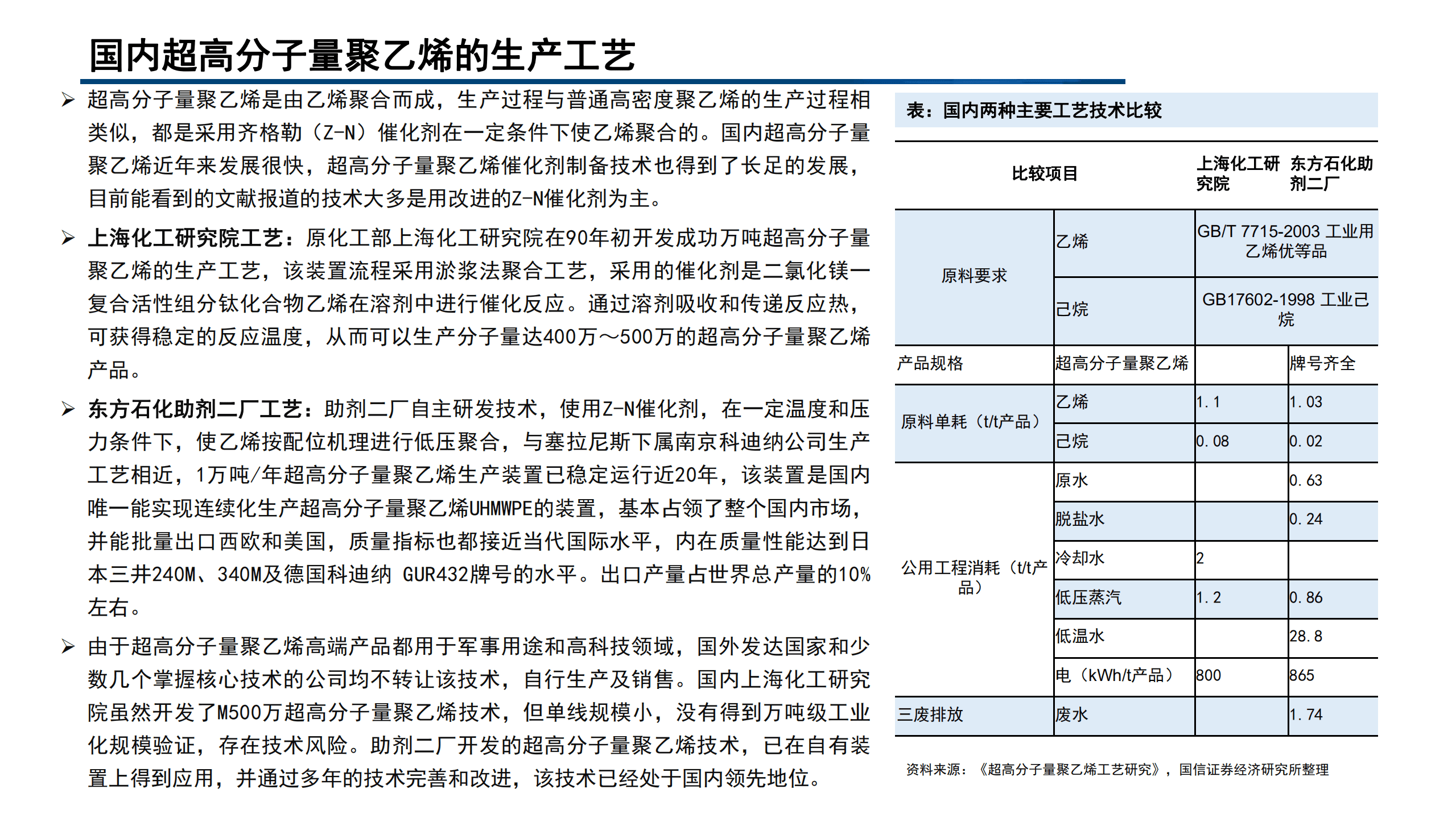 2022年超高分子量聚乙烯纤维及锂电隔膜行业分析报告.pdf 第6页