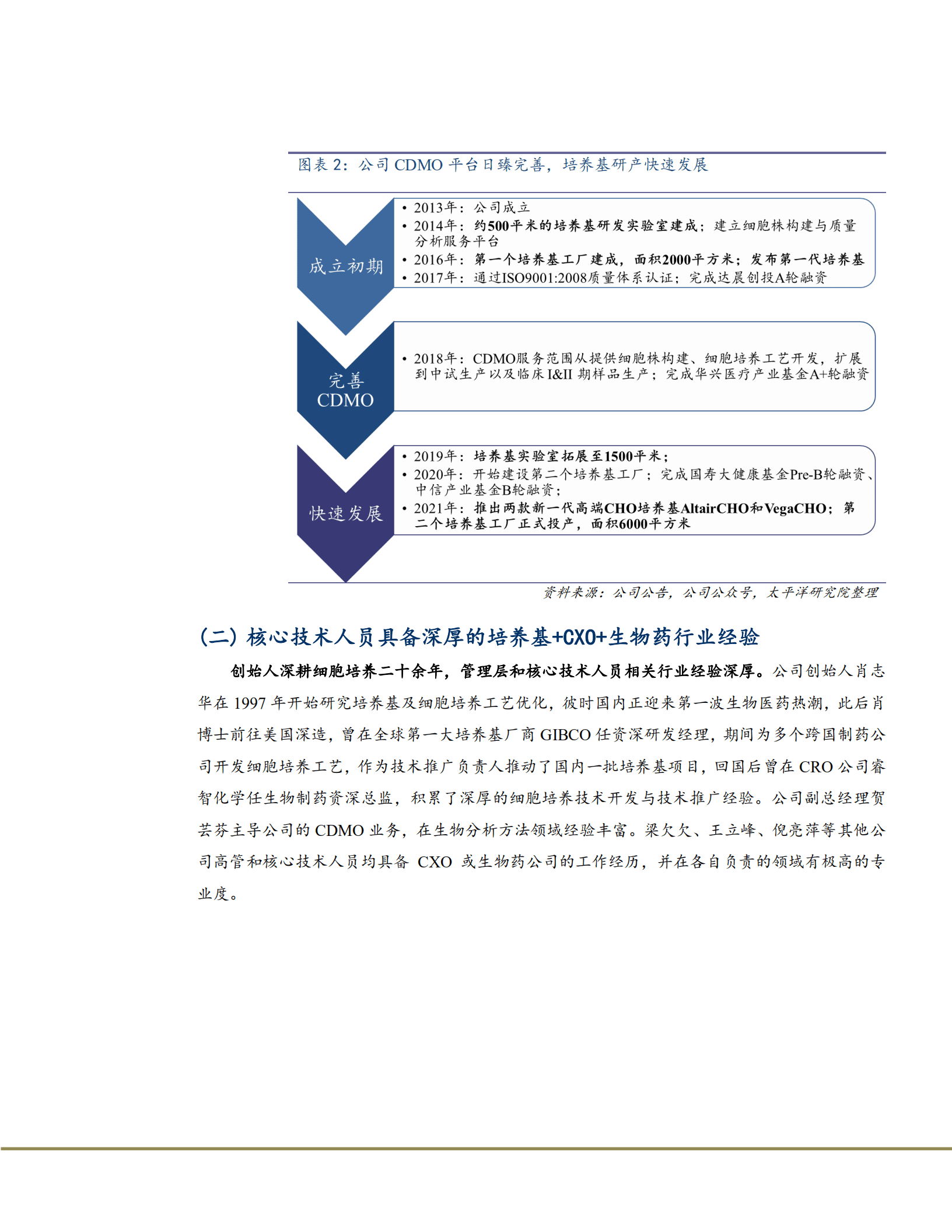 2022年培养基行业及奥浦迈公司研究报告.pdf 第5页