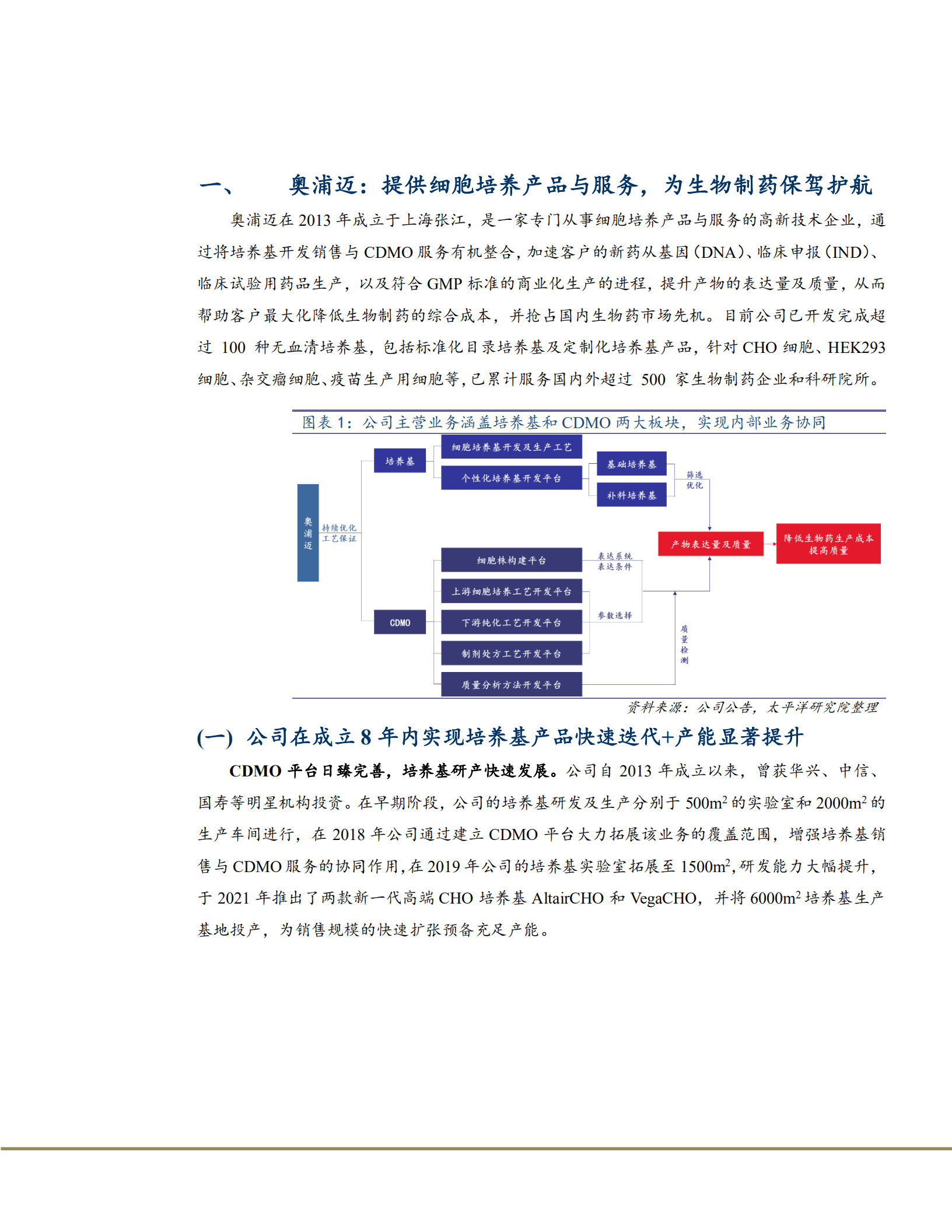 2022年培养基行业及奥浦迈公司研究报告.pdf 第4页