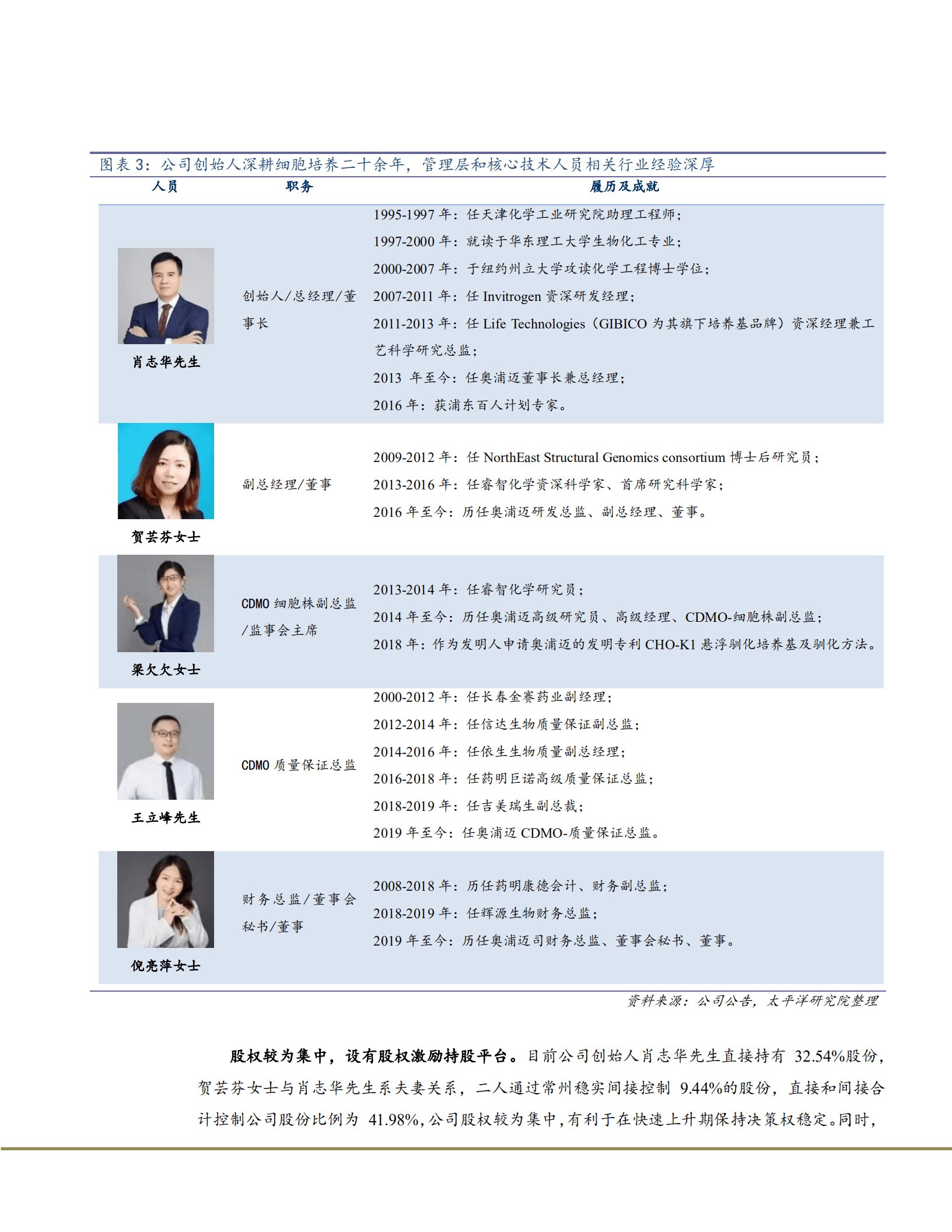 2022年培养基行业及奥浦迈公司研究报告.pdf 第6页